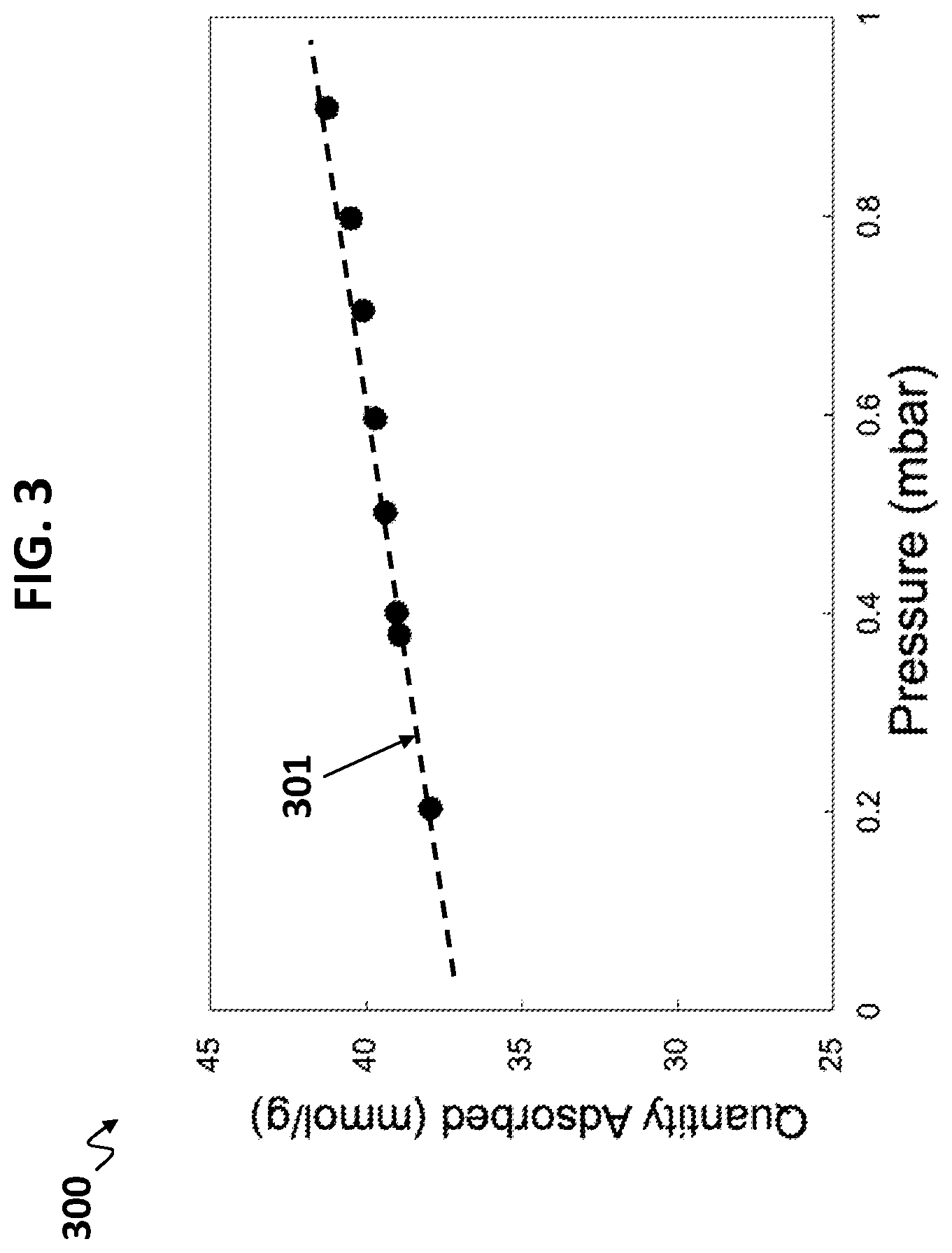 Patent US12303865 Figure 3 – Aqueous manufacture of aminated MOF complexes