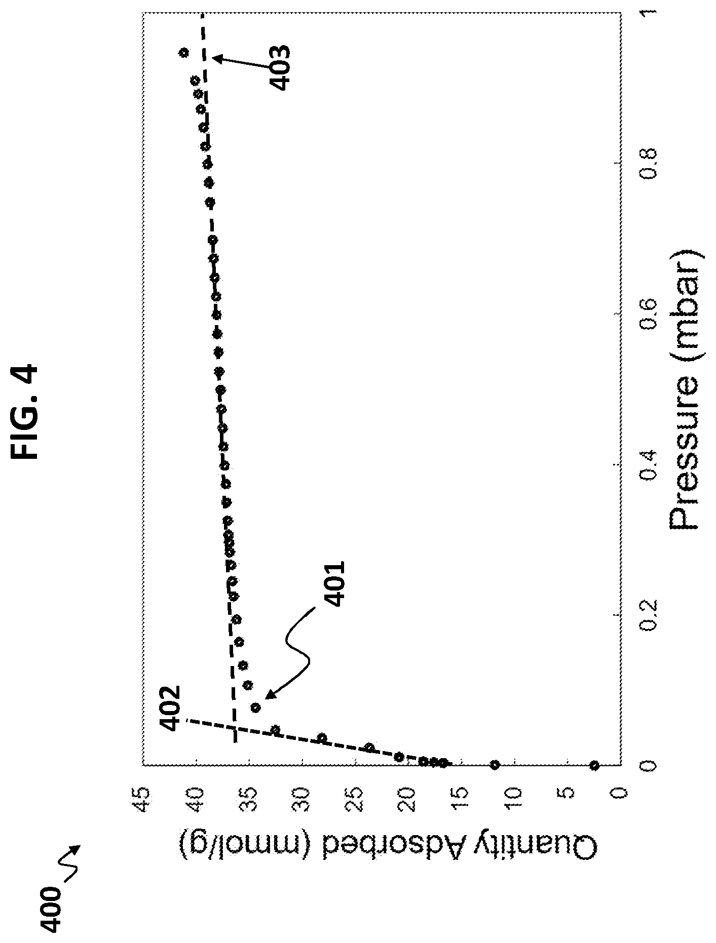 Patent US12303865 Figure 4 – Aqueous manufacture of aminated MOF complexes