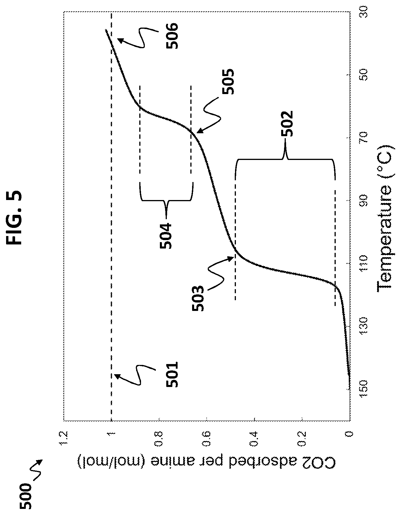 Patent US12303865 Figure 5 – Aqueous manufacture of aminated MOF complexes