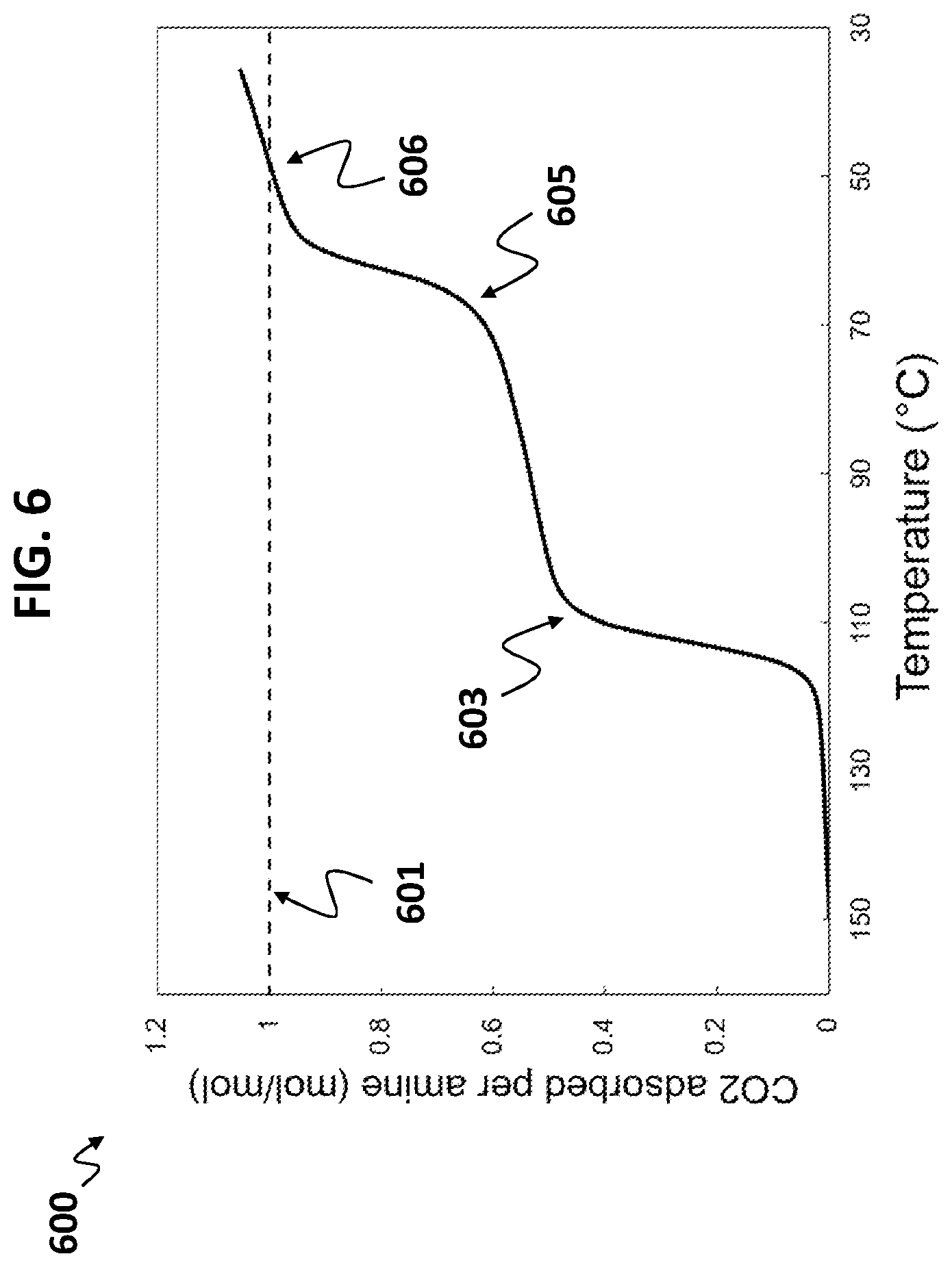 Patent US12303865 Figure 6 – Aqueous manufacture of aminated MOF complexes
