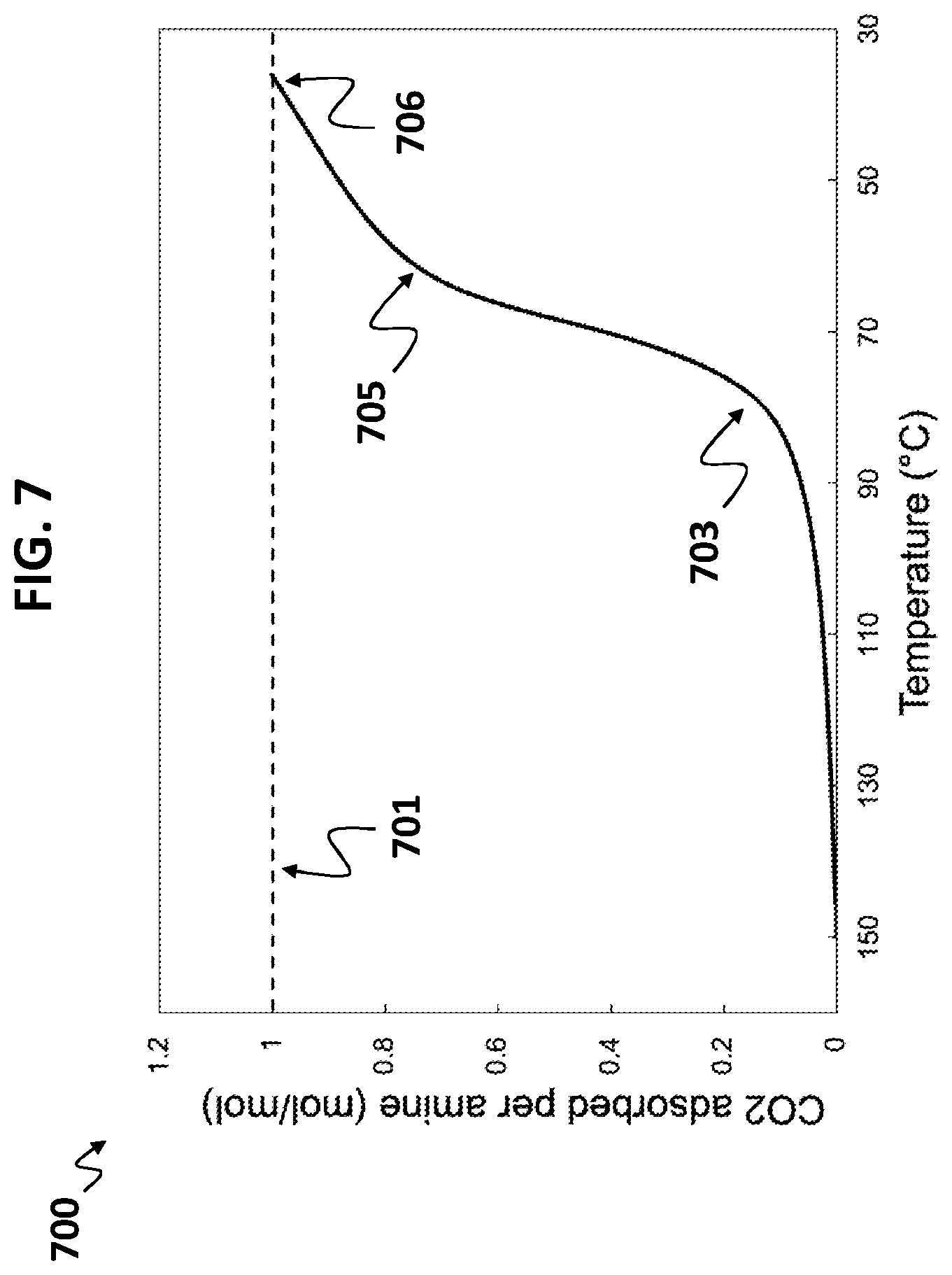 Patent US12303865 Figure 7 – Aqueous manufacture of aminated MOF complexes