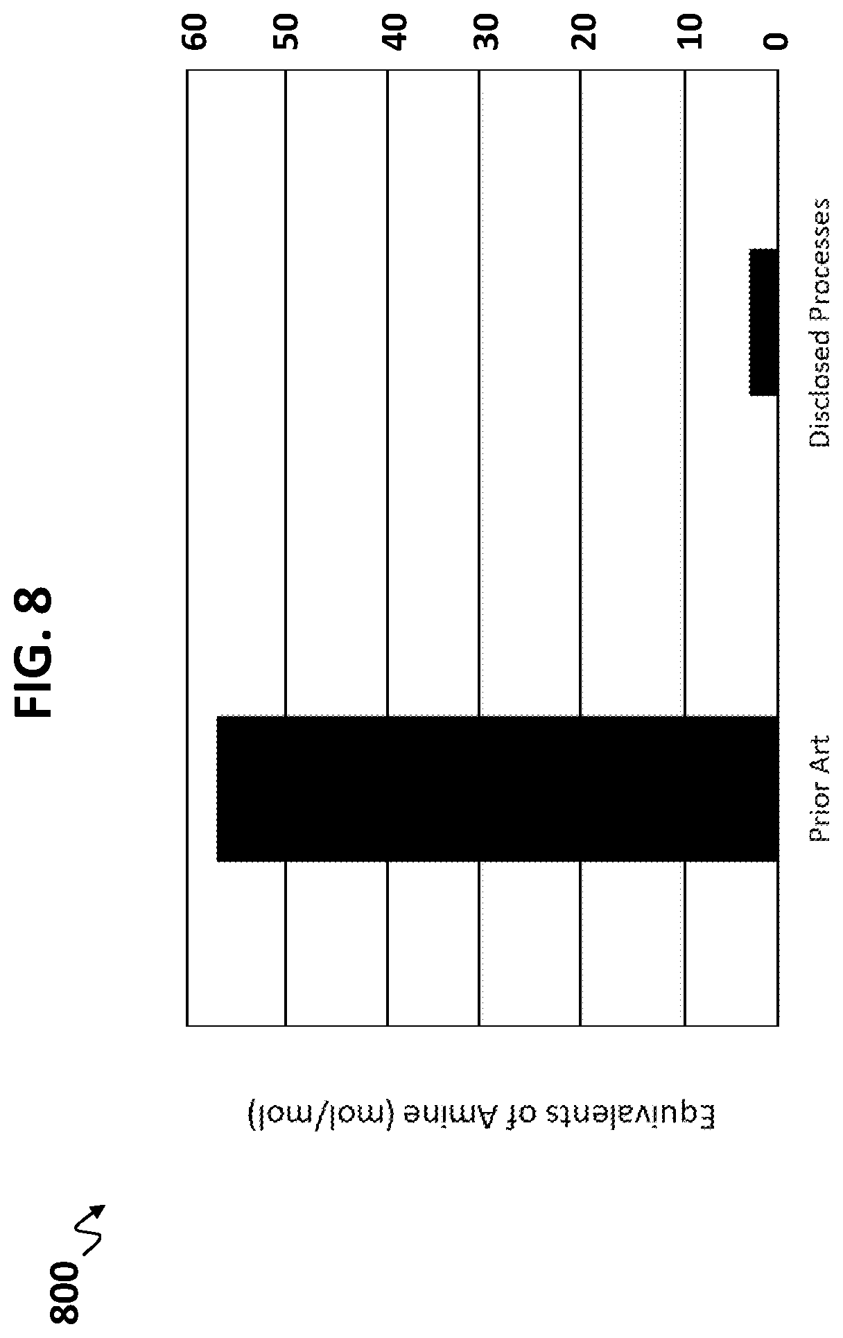 Patent US12303865 Figure 8 – Aqueous manufacture of aminated MOF complexes