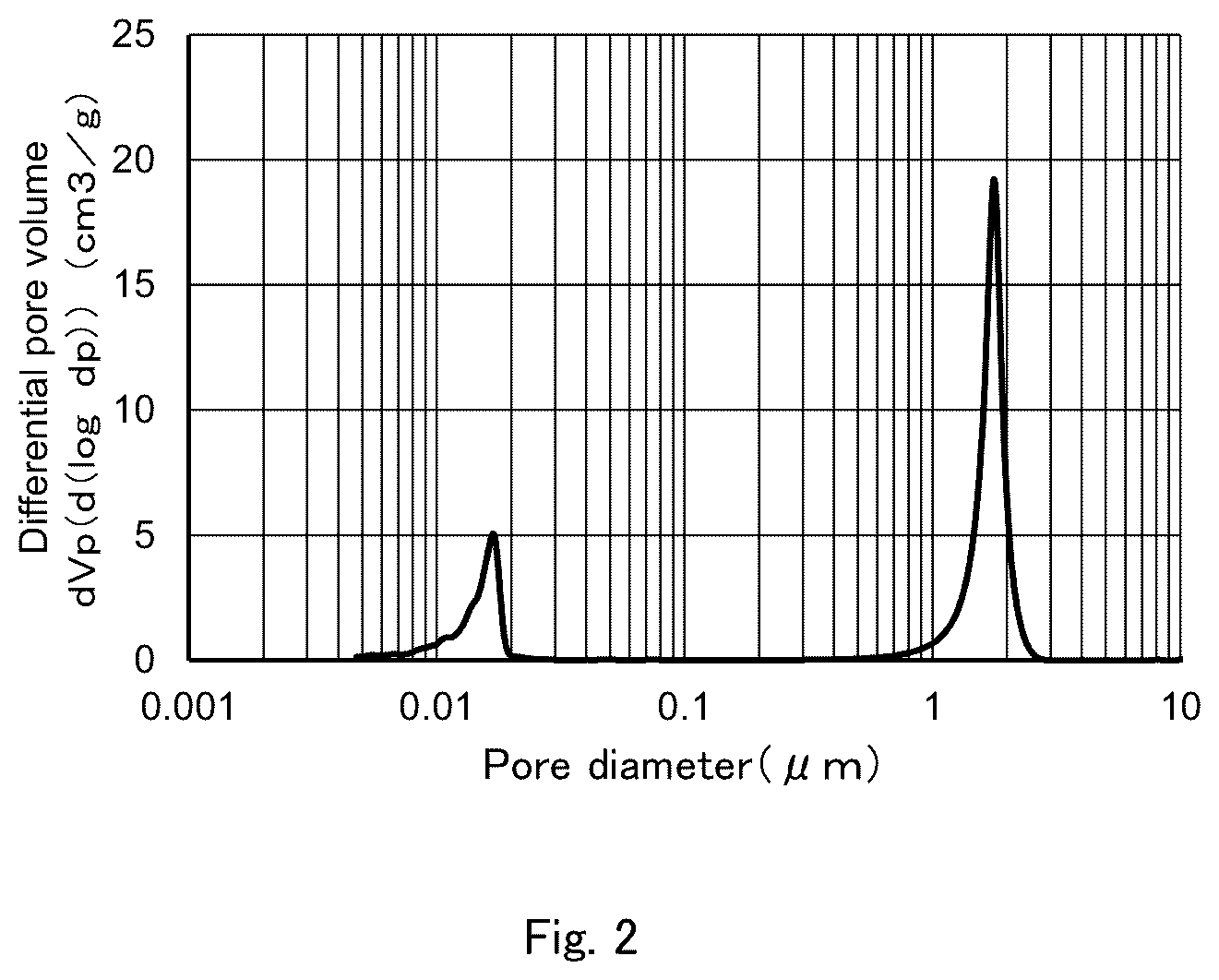 Patent US12303868 Figure 2 – Reaction method for reacting reaction object with liquid containing the reaction object being in contact with granular porous body