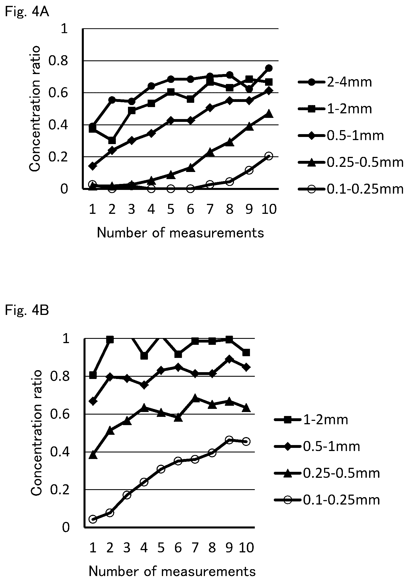 Patent US12303868 Figure 4 – Reaction method for reacting reaction object with liquid containing the reaction object being in contact with granular porous body