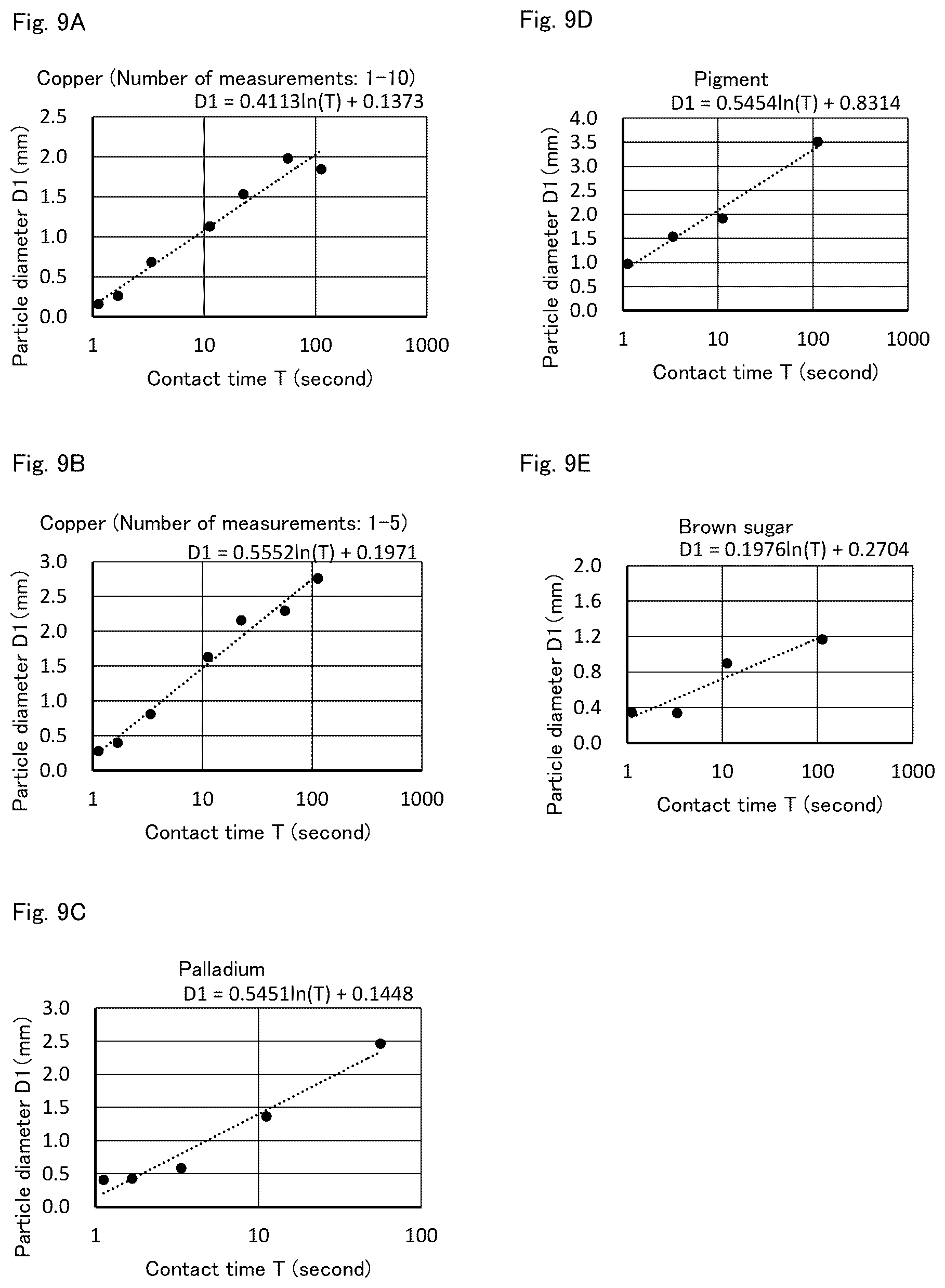 Patent US12303868 Figure 9 – Reaction method for reacting reaction object with liquid containing the reaction object being in contact with granular porous body