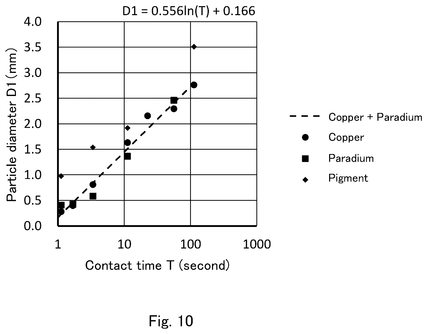 Patent US12303868 Figure 10 – Reaction method for reacting reaction object with liquid containing the reaction object being in contact with granular porous body