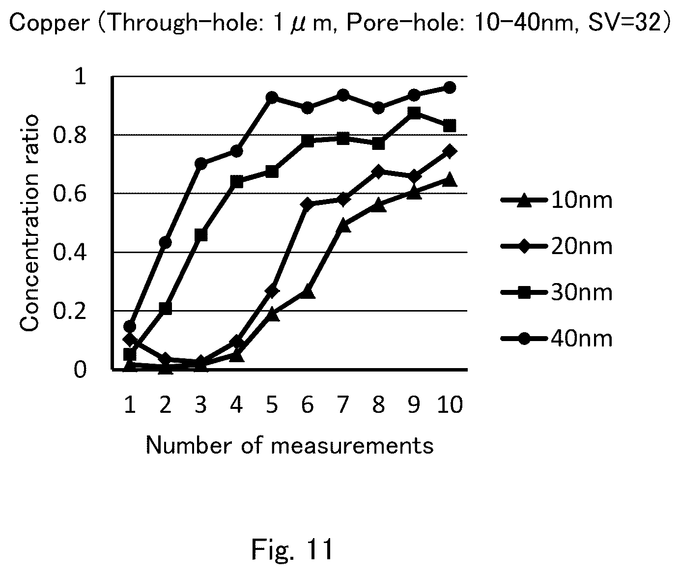 Patent US12303868 Figure 11 – Reaction method for reacting reaction object with liquid containing the reaction object being in contact with granular porous body