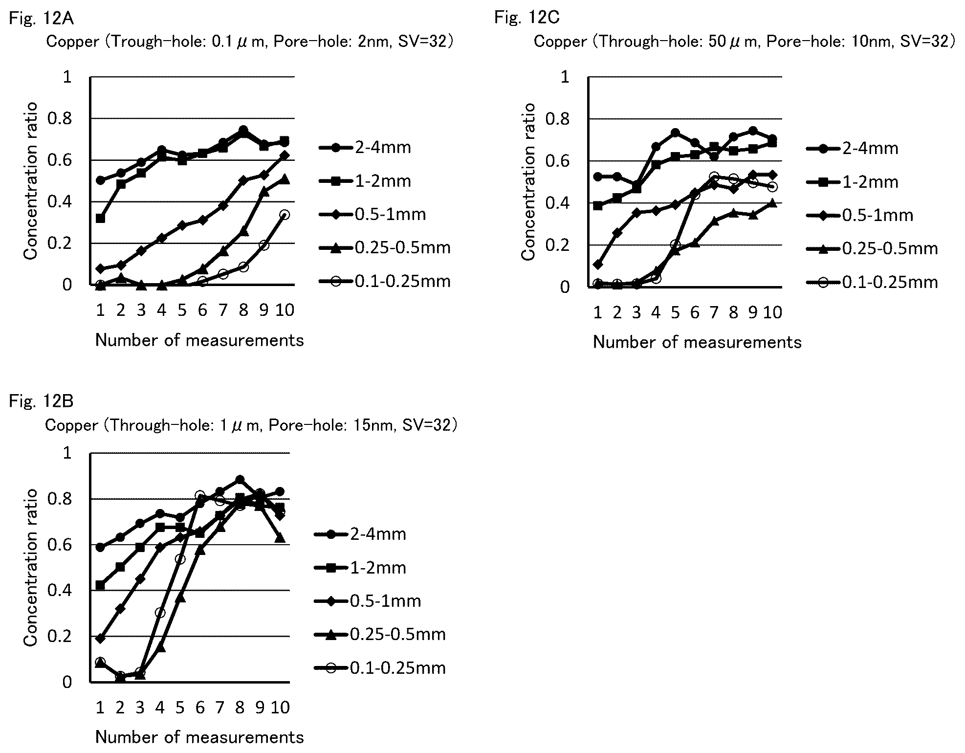 Patent US12303868 Figure 12 – Reaction method for reacting reaction object with liquid containing the reaction object being in contact with granular porous body