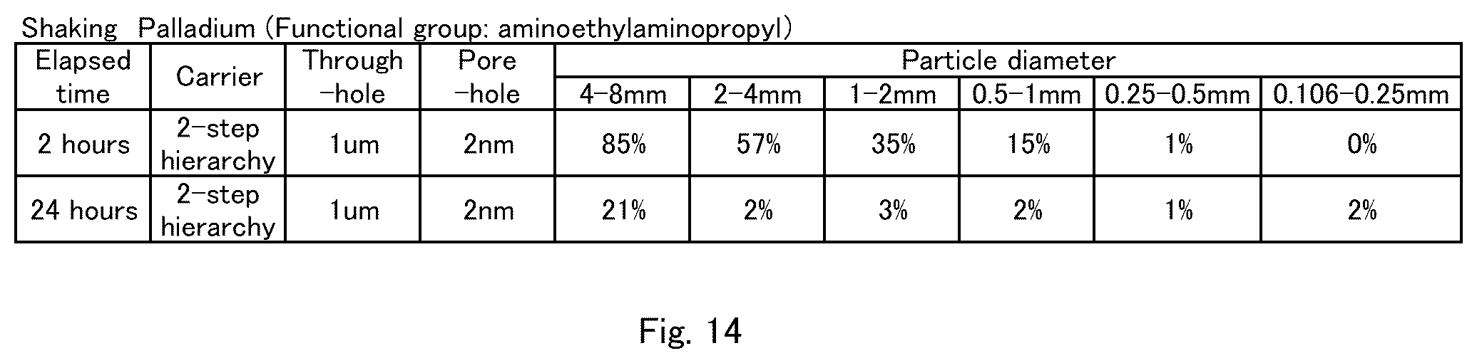Patent US12303868 Figure 14 – Reaction method for reacting reaction object with liquid containing the reaction object being in contact with granular porous body