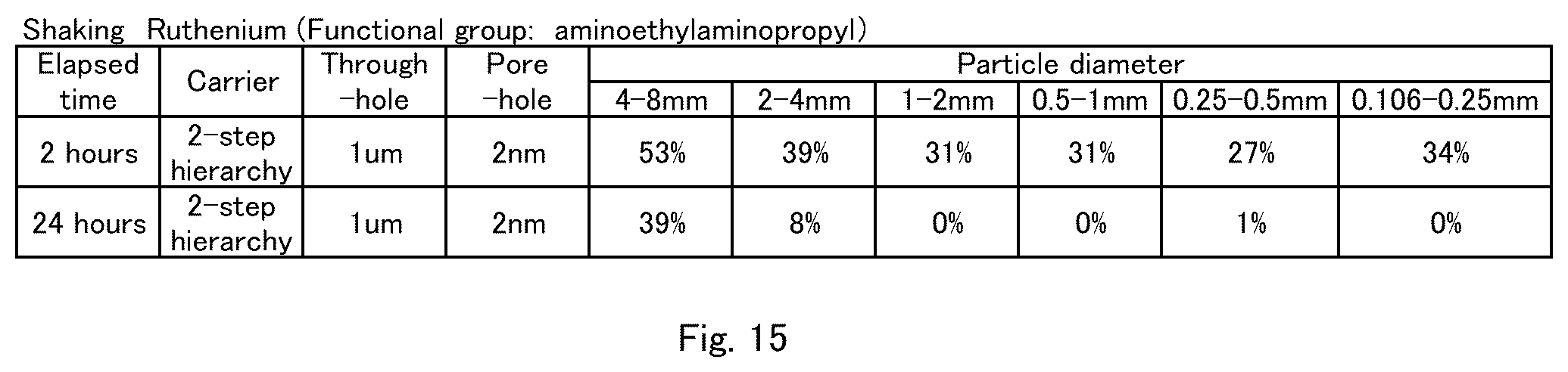 Patent US12303868 Figure 15 – Reaction method for reacting reaction object with liquid containing the reaction object being in contact with granular porous body