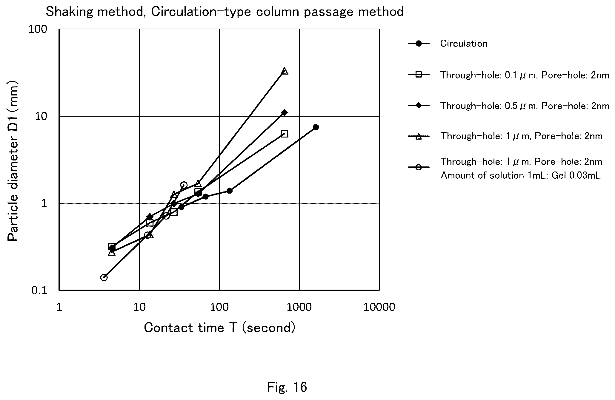 Patent US12303868 Figure 16 – Reaction method for reacting reaction object with liquid containing the reaction object being in contact with granular porous body
