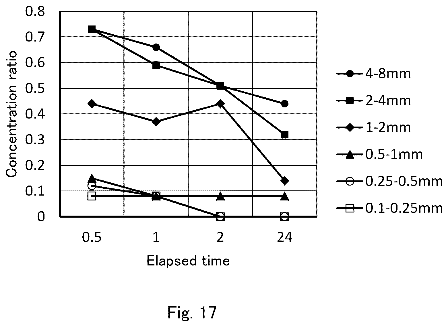 Patent US12303868 Figure 17 – Reaction method for reacting reaction object with liquid containing the reaction object being in contact with granular porous body