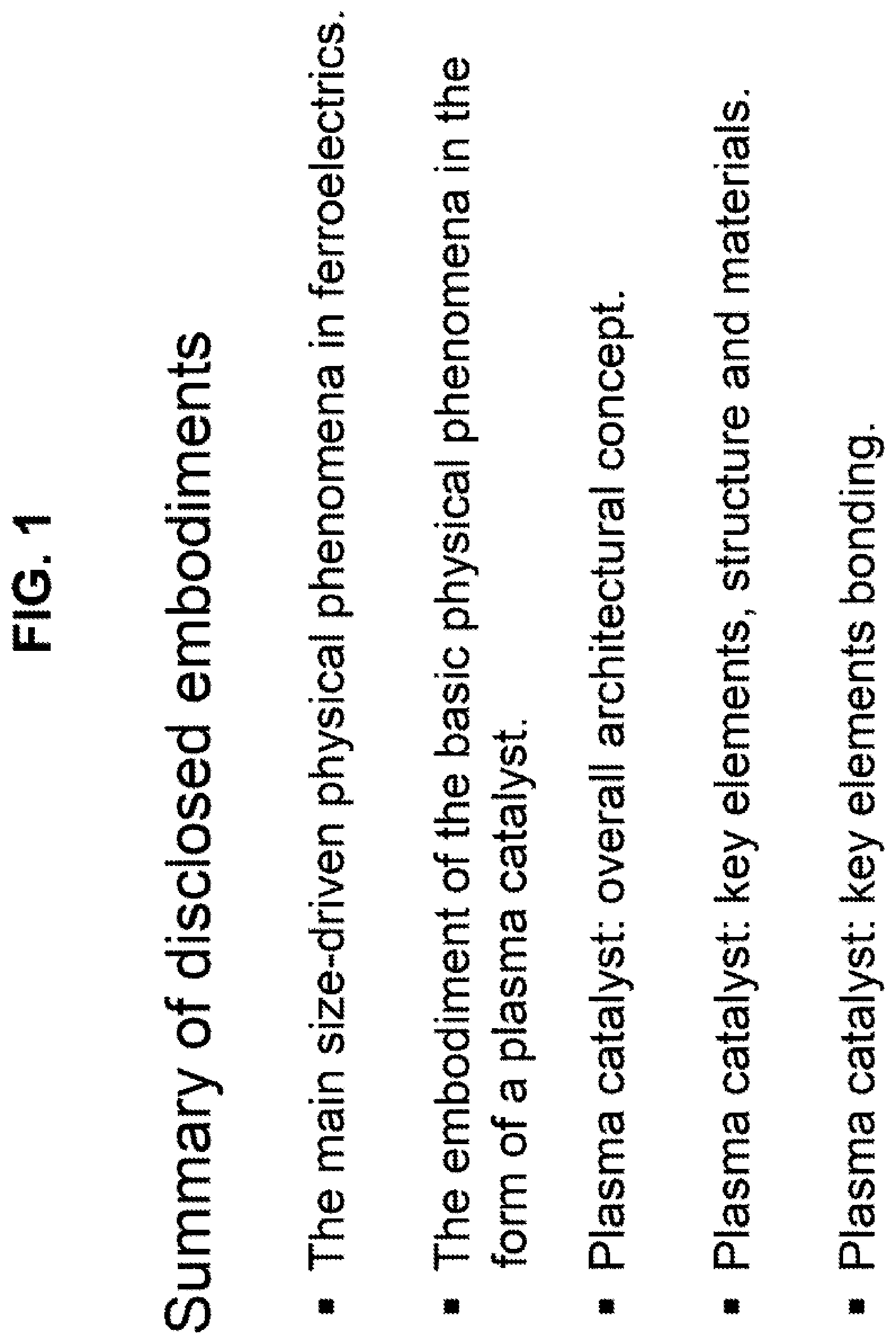 Patent US12303869 Figure 1 – Nanosized ceramic plasma catalyst for stabilizing and assisting plasma combustion