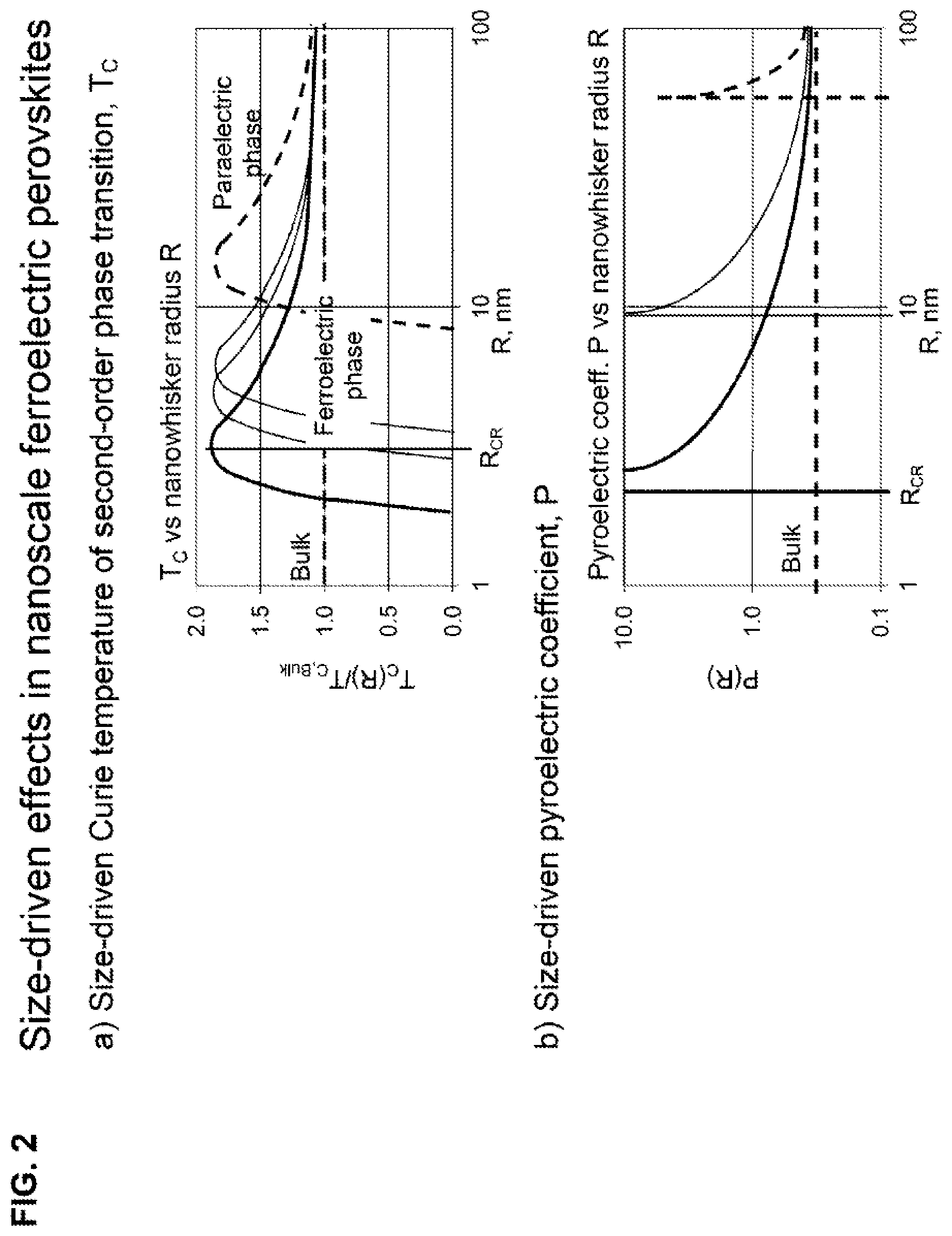 Patent US12303869 Figure 2 – Nanosized ceramic plasma catalyst for stabilizing and assisting plasma combustion