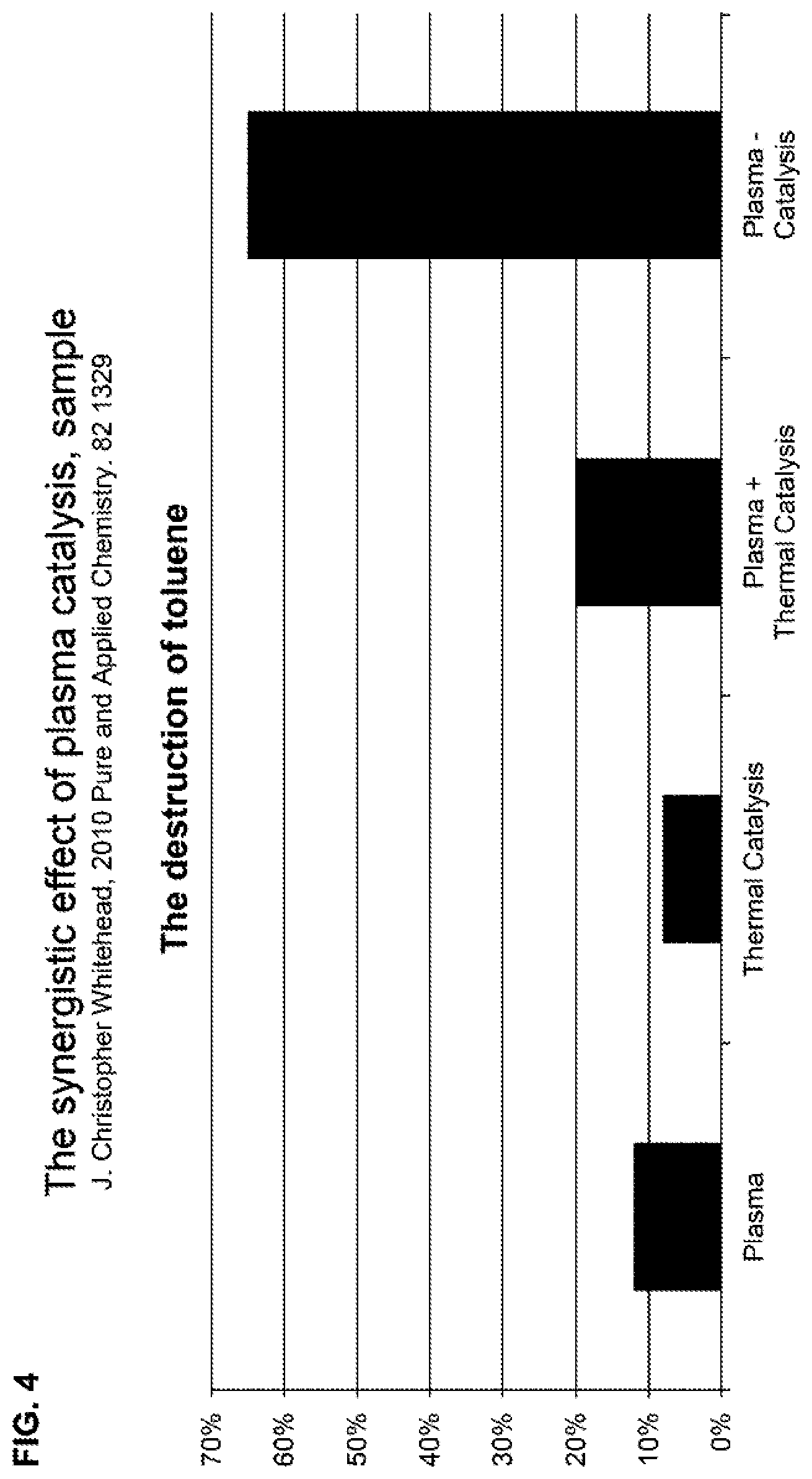 Patent US12303869 Figure 4 – Nanosized ceramic plasma catalyst for stabilizing and assisting plasma combustion