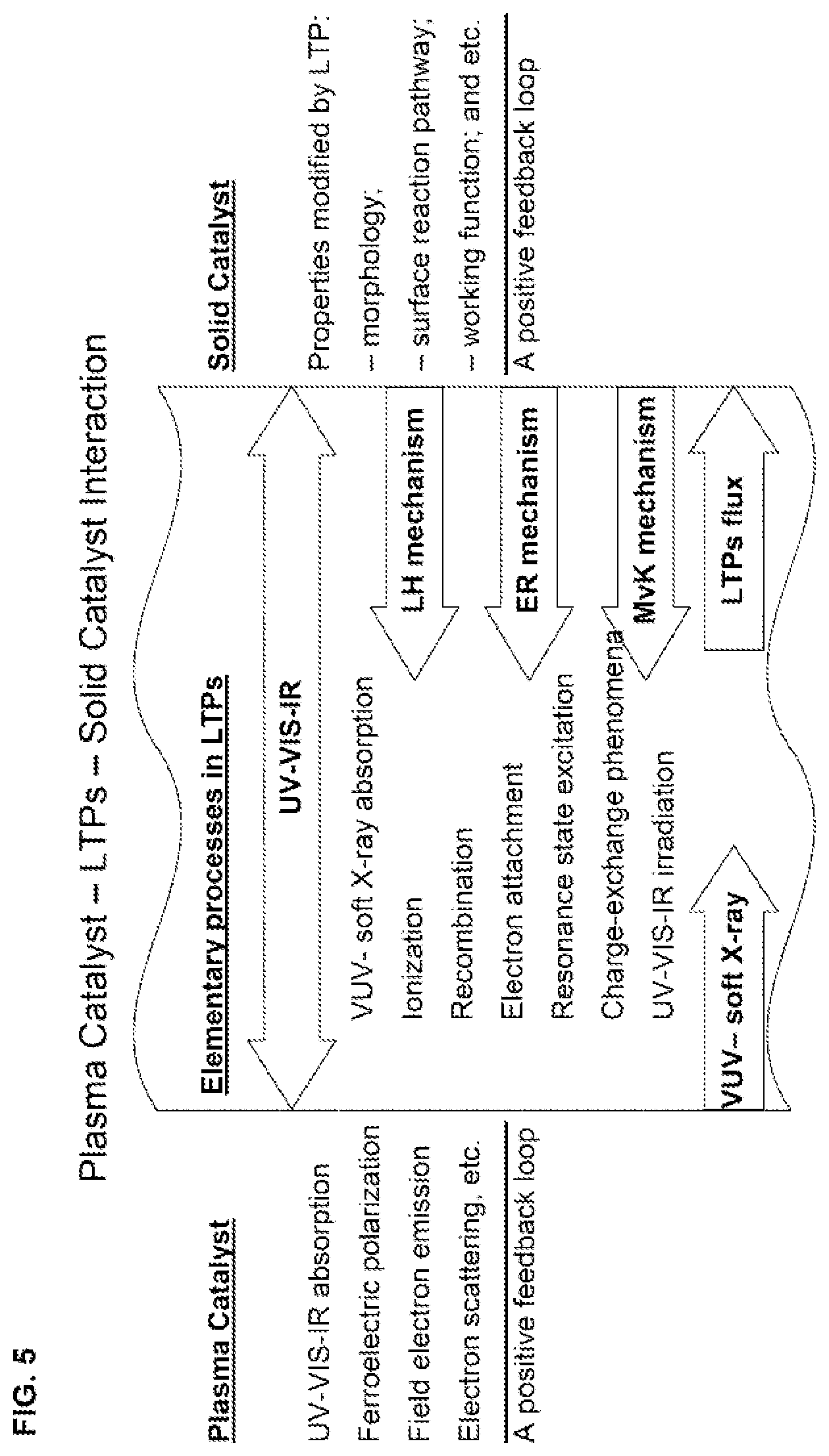 Patent US12303869 Figure 5 – Nanosized ceramic plasma catalyst for stabilizing and assisting plasma combustion