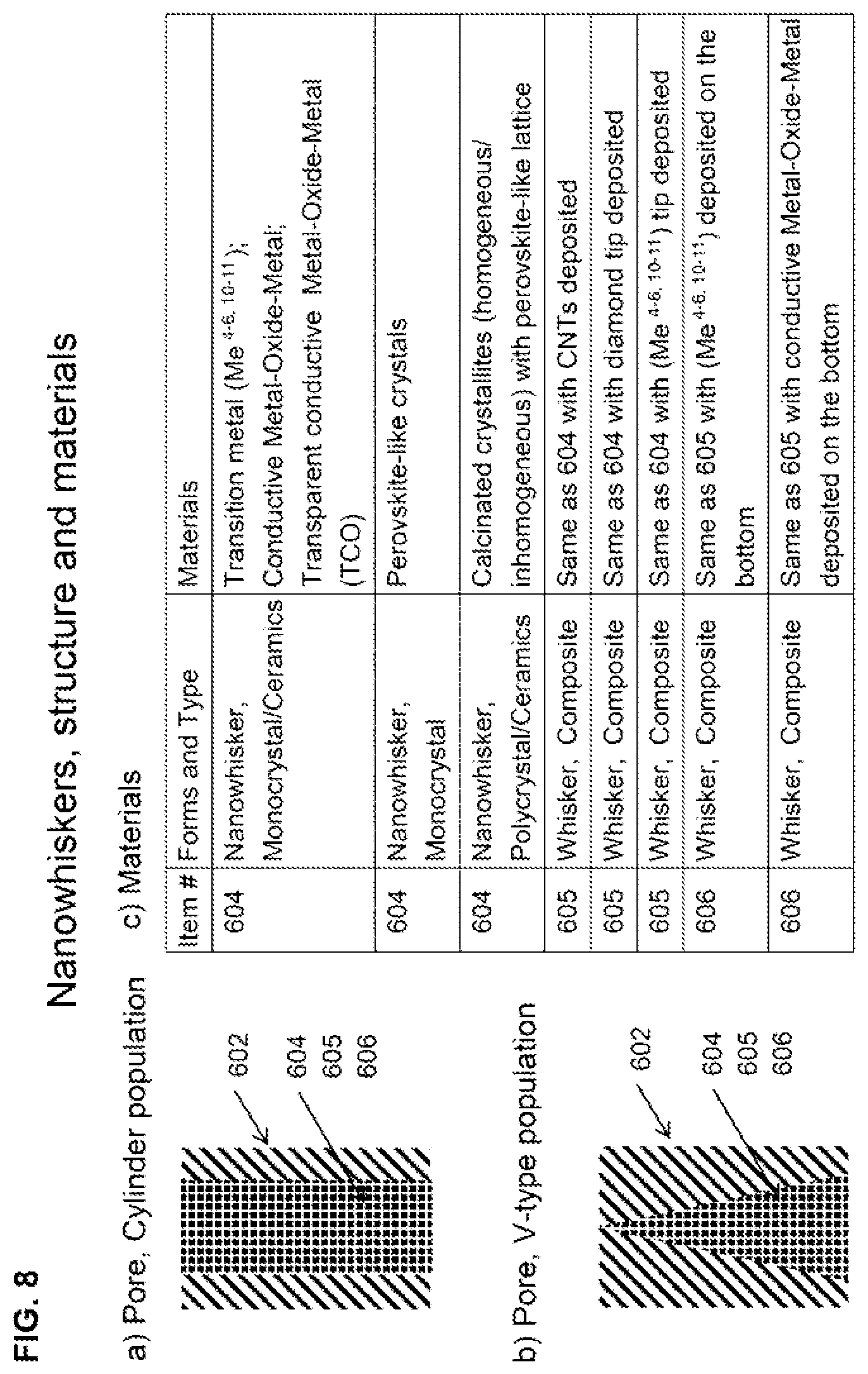 Patent US12303869 Figure 8 – Nanosized ceramic plasma catalyst for stabilizing and assisting plasma combustion