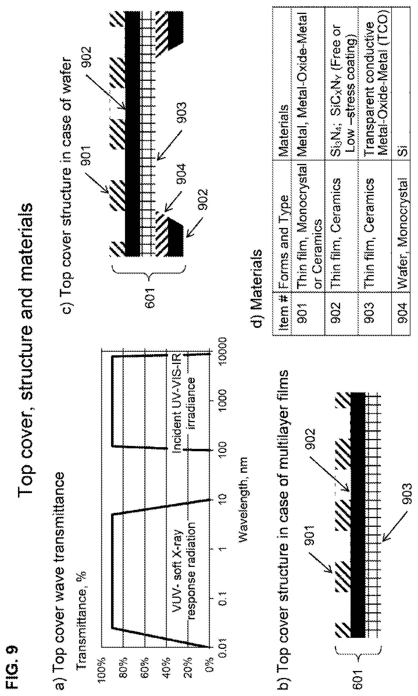 Patent US12303869 Figure 9 – Nanosized ceramic plasma catalyst for stabilizing and assisting plasma combustion
