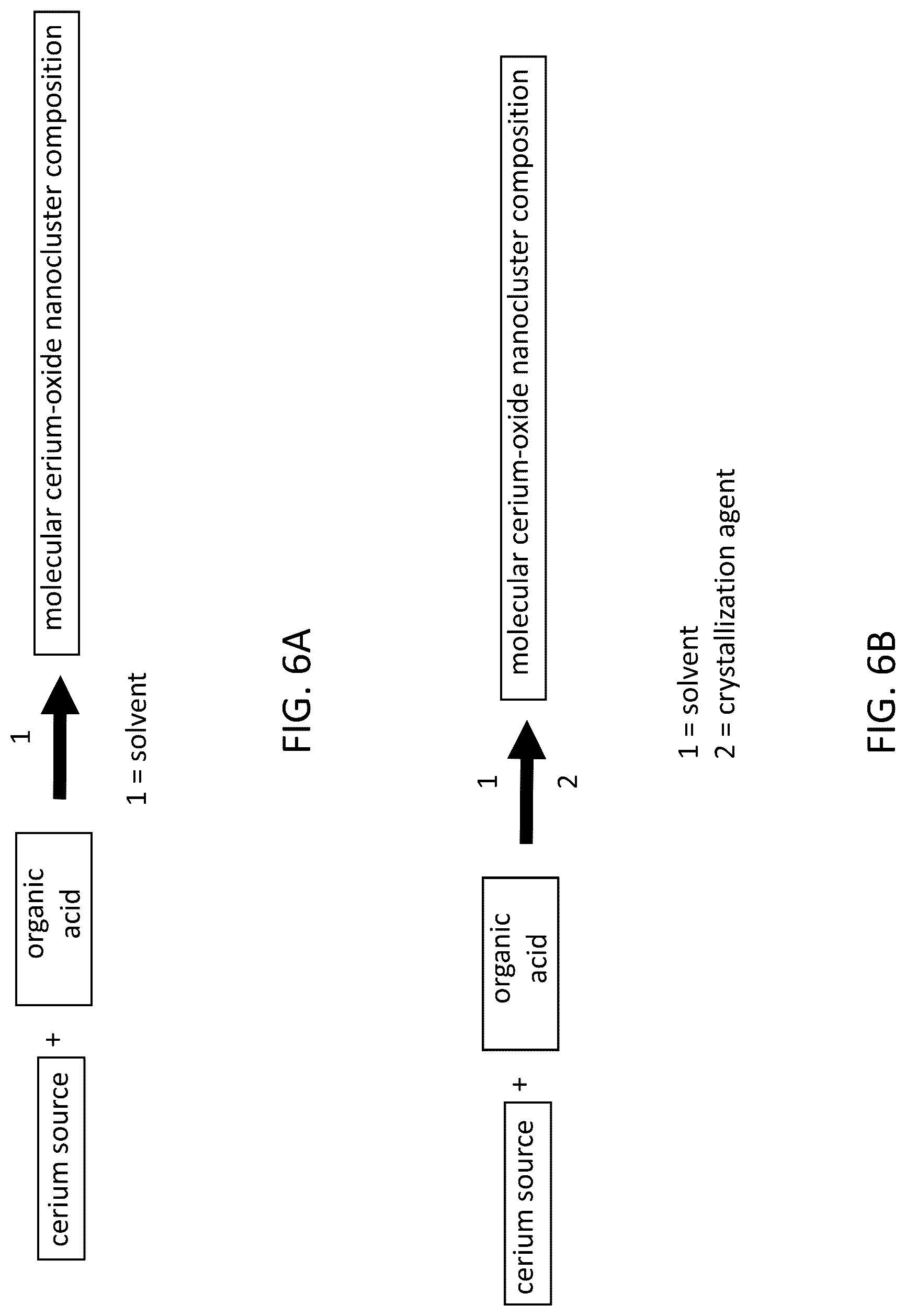 Patent US12303870 Figure 6 – Compositions and methods relating to molecular cerium-oxide nanoclusters