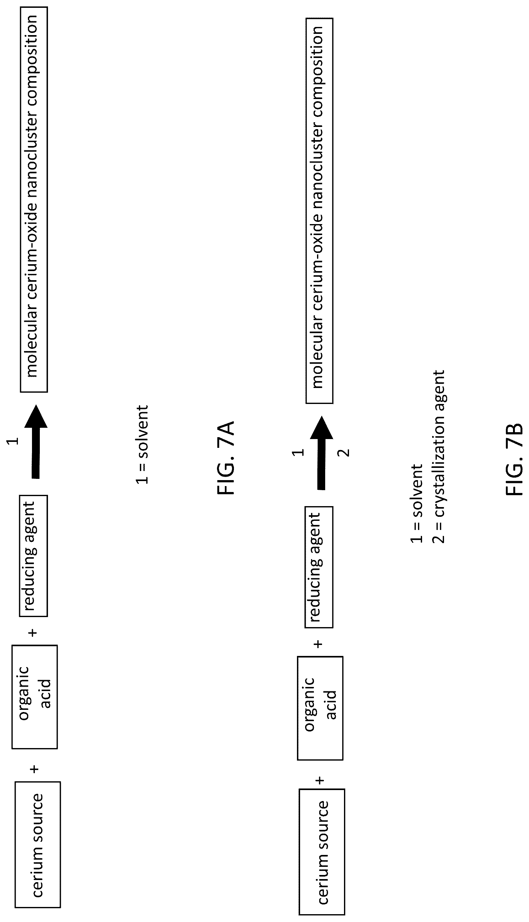 Patent US12303870 Figure 7 – Compositions and methods relating to molecular cerium-oxide nanoclusters