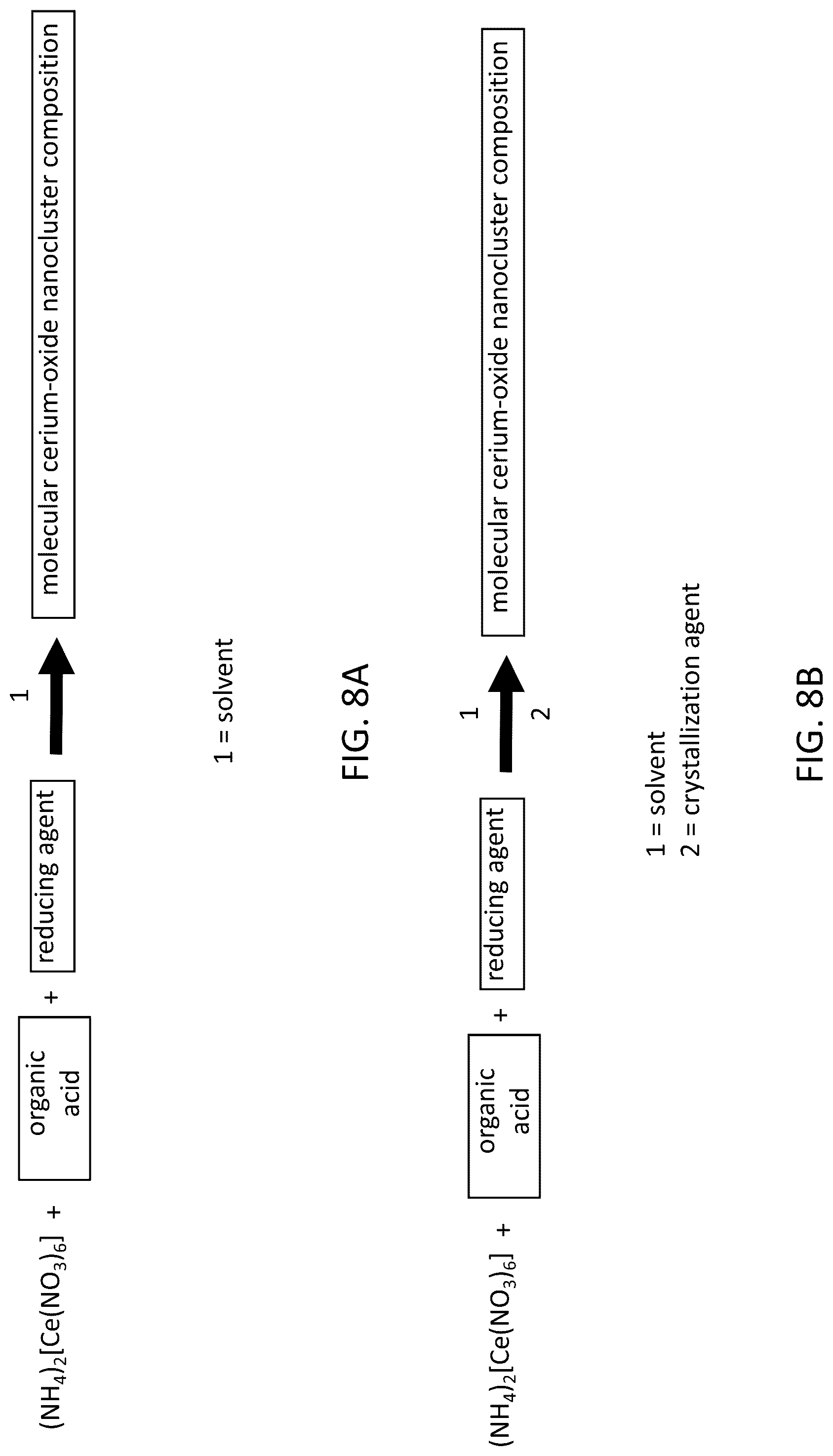 Patent US12303870 Figure 8 – Compositions and methods relating to molecular cerium-oxide nanoclusters