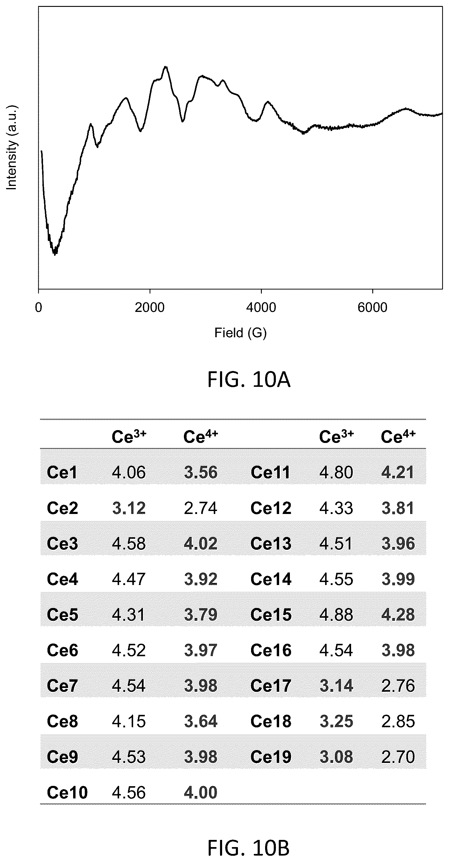 Patent US12303870 Figure 10 – Compositions and methods relating to molecular cerium-oxide nanoclusters