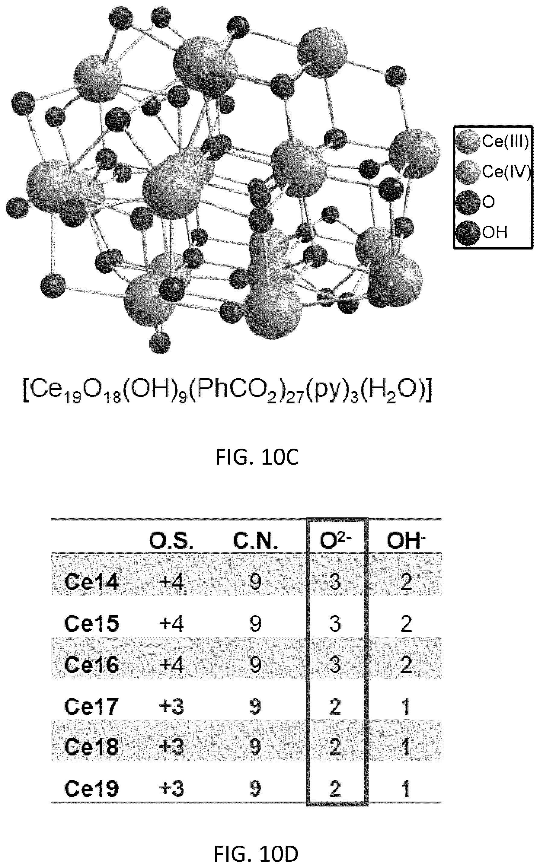 Patent US12303870 Figure 11 – Compositions and methods relating to molecular cerium-oxide nanoclusters