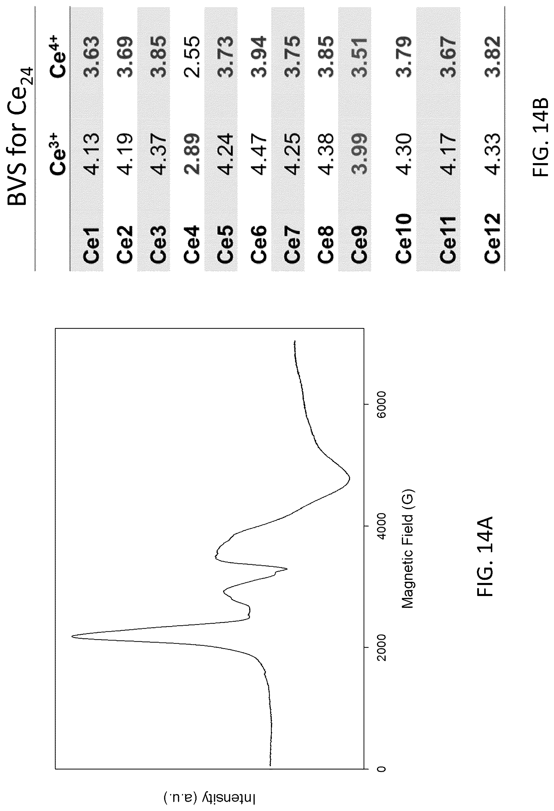 Patent US12303870 Figure 15 – Compositions and methods relating to molecular cerium-oxide nanoclusters