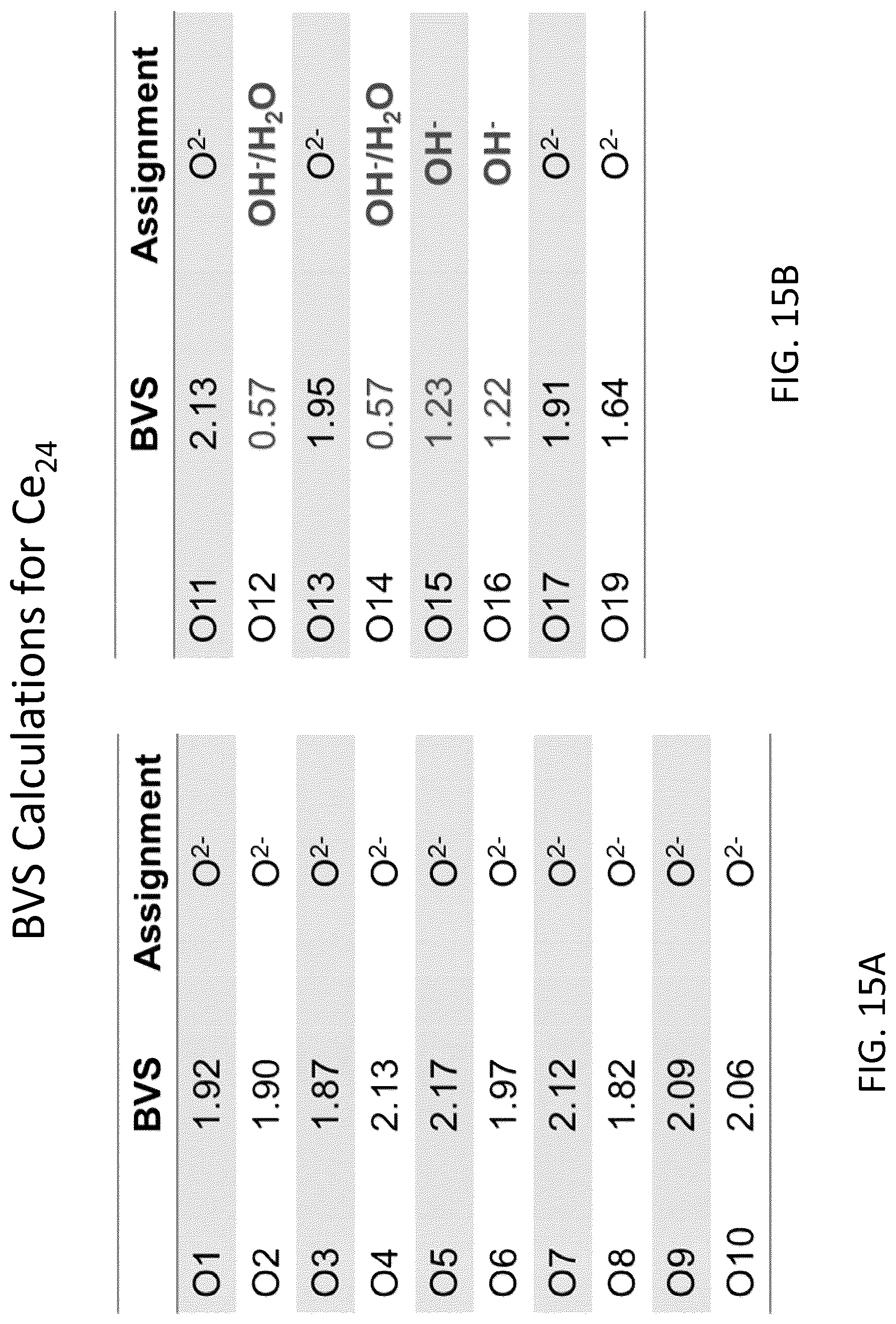 Patent US12303870 Figure 16 – Compositions and methods relating to molecular cerium-oxide nanoclusters