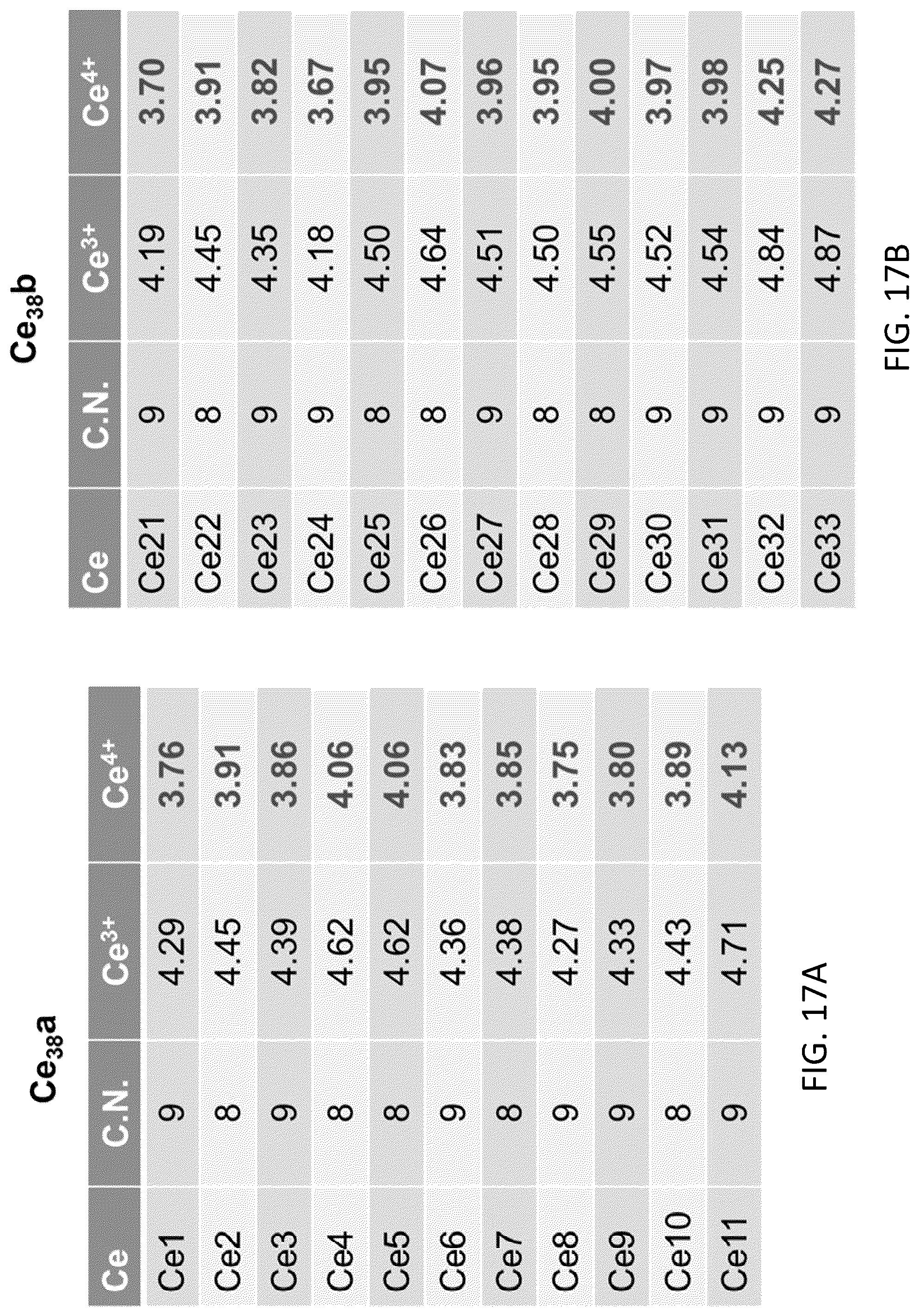Patent US12303870 Figure 18 – Compositions and methods relating to molecular cerium-oxide nanoclusters
