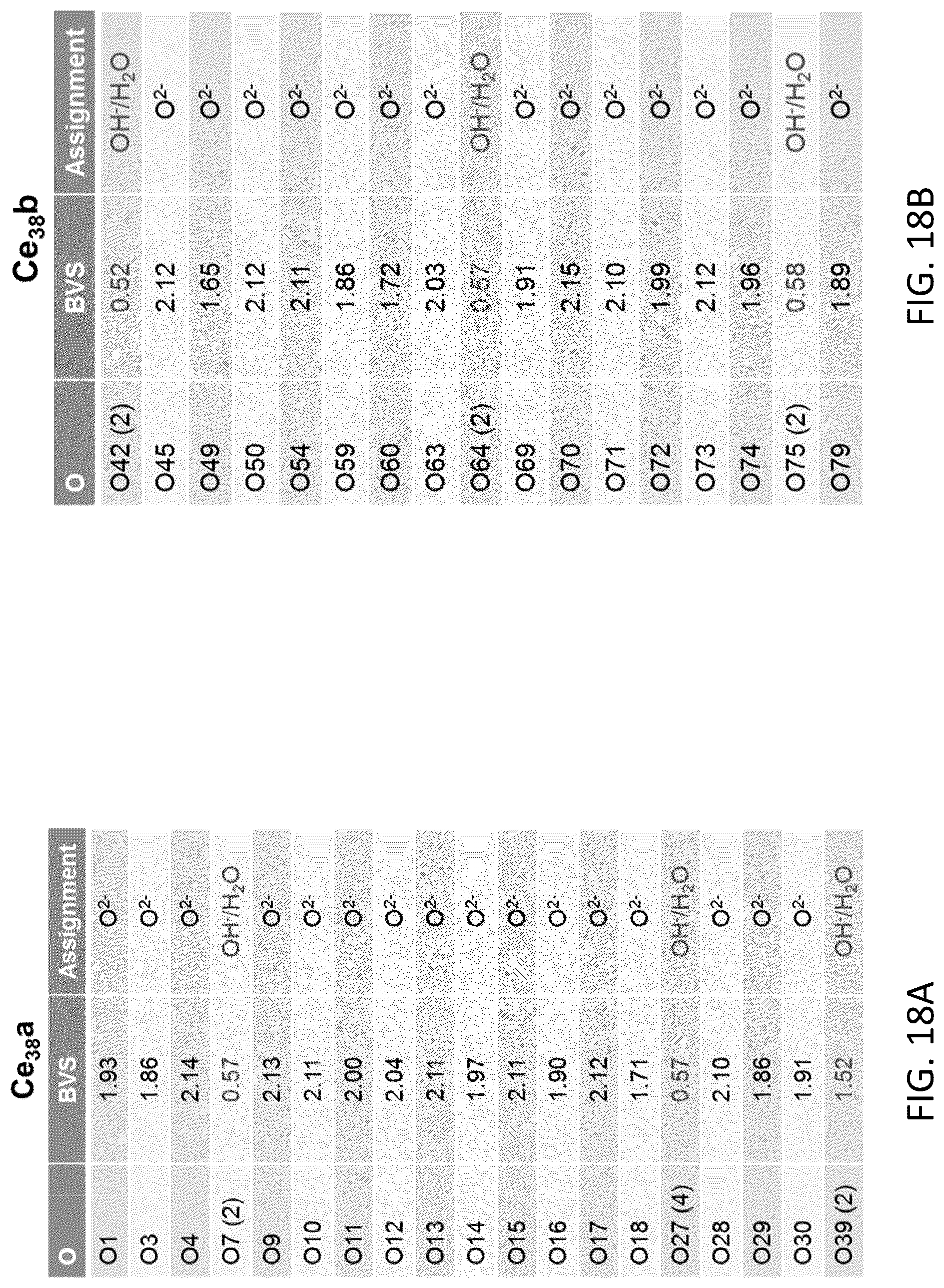 Patent US12303870 Figure 19 – Compositions and methods relating to molecular cerium-oxide nanoclusters