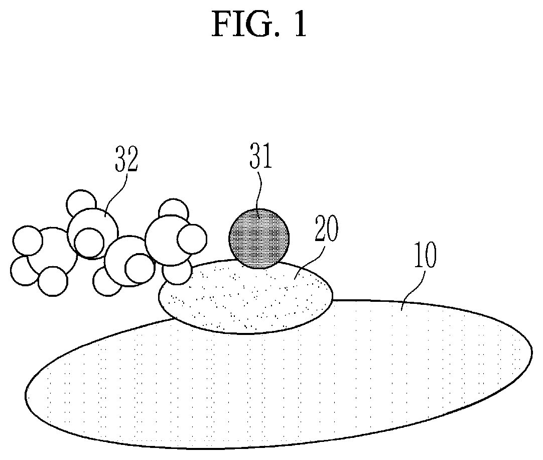 Patent US12303871 Figure 1 – Catalyst for removing saturated hydrocarbon