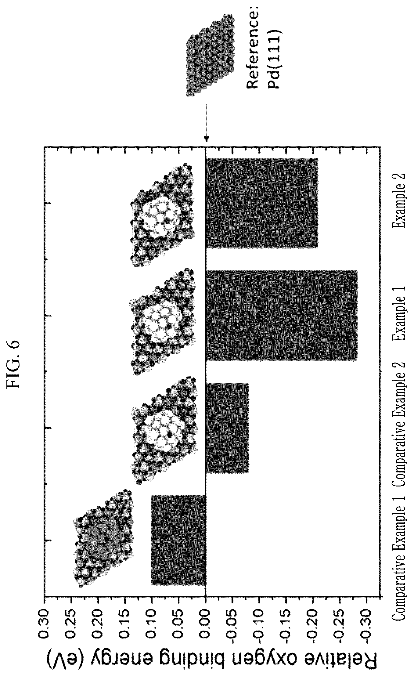 Patent US12303871 Figure 5 – Catalyst for removing saturated hydrocarbon