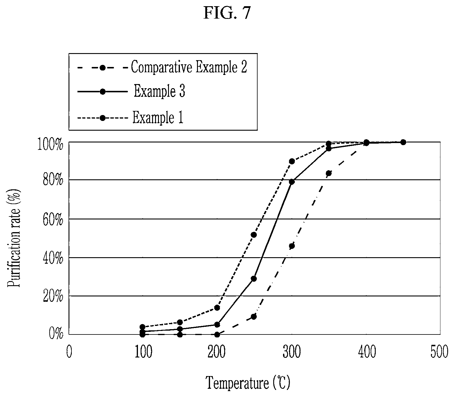 Patent US12303871 Figure 6 – Catalyst for removing saturated hydrocarbon