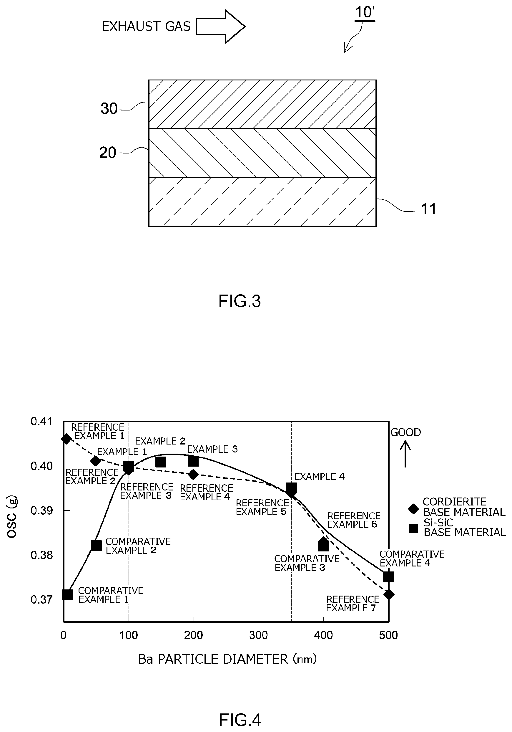 Patent US12303873 Figure 2 – Exhaust gas purification catalyst