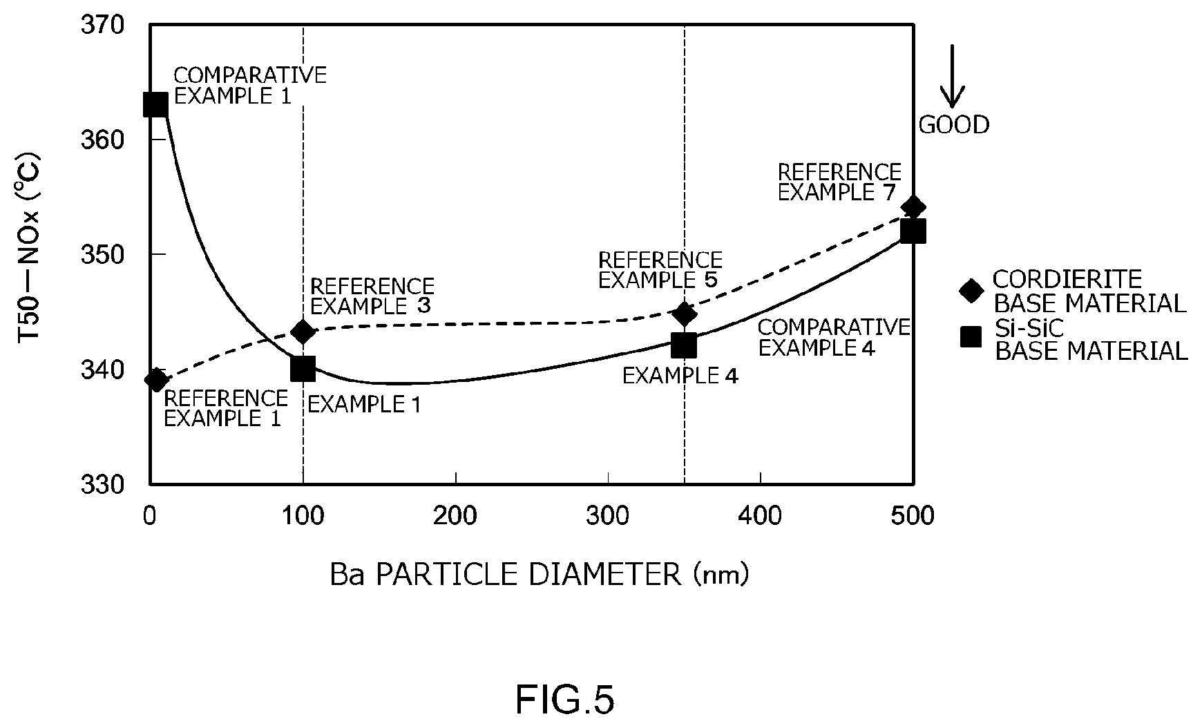 Patent US12303873 Figure 3 – Exhaust gas purification catalyst