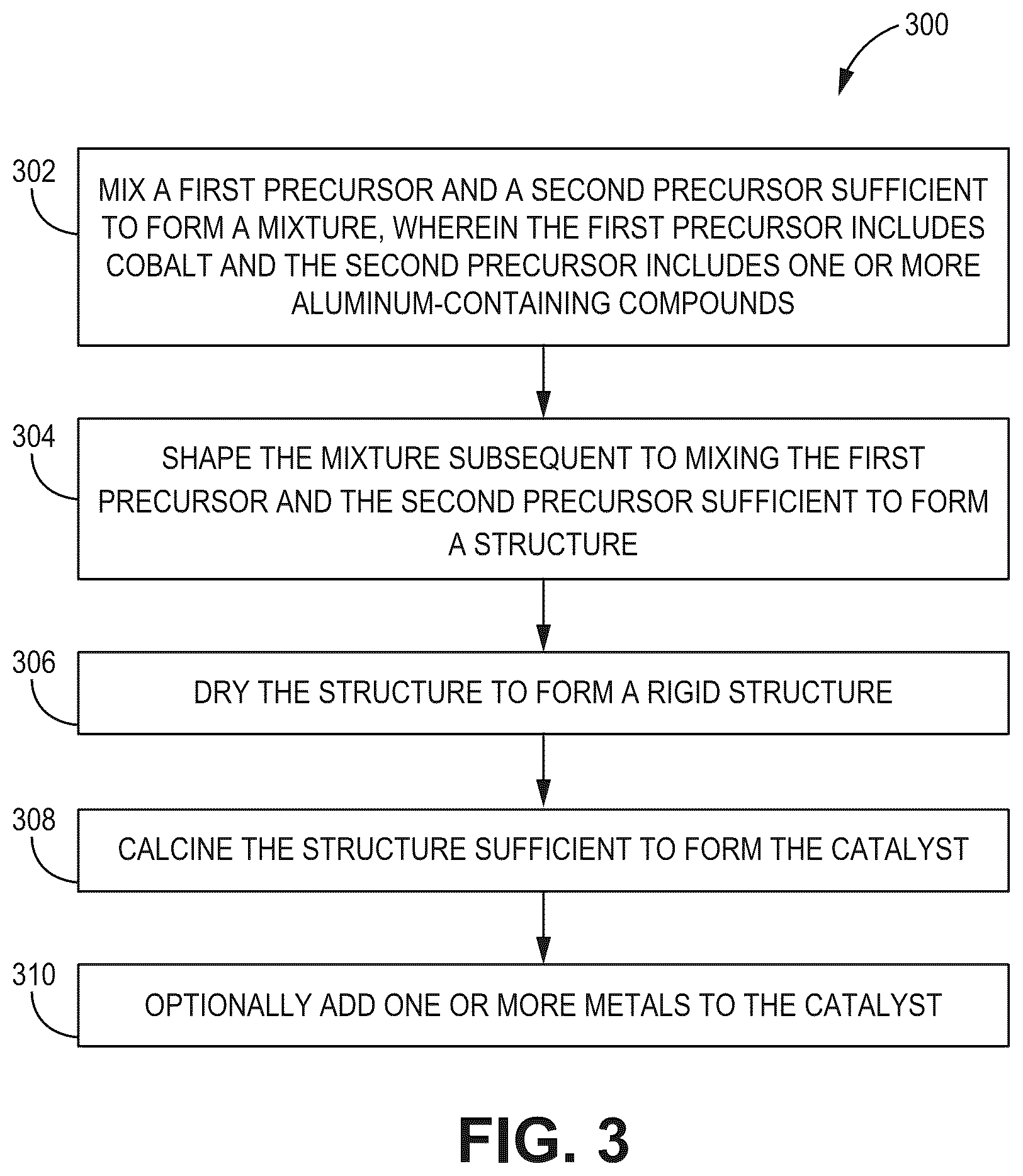 Patent US12303874 Figure 3 – Fischer-tropsch catalysts