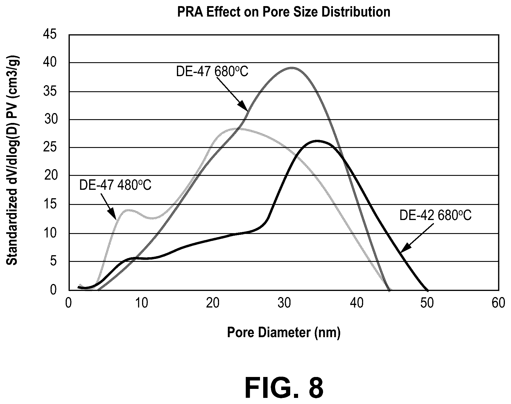 Patent US12303874 Figure 8 – Fischer-tropsch catalysts