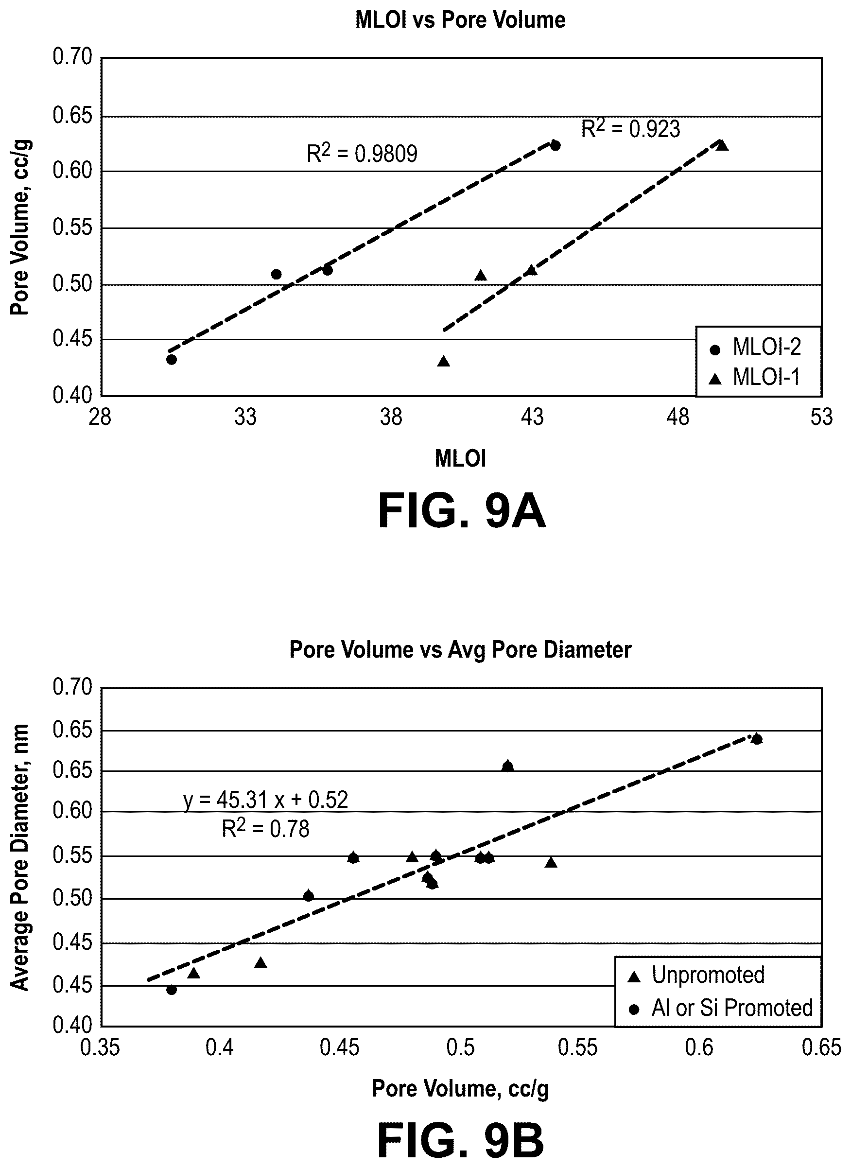 Patent US12303874 Figure 9 – Fischer-tropsch catalysts