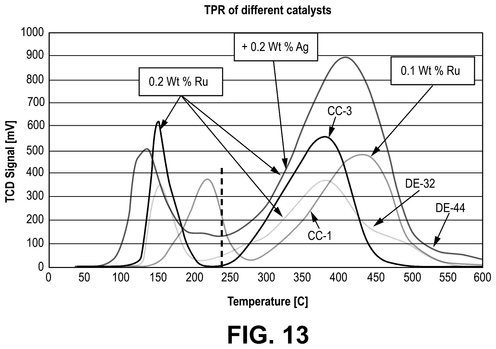 Patent US12303874 Figure 13 – Fischer-tropsch catalysts