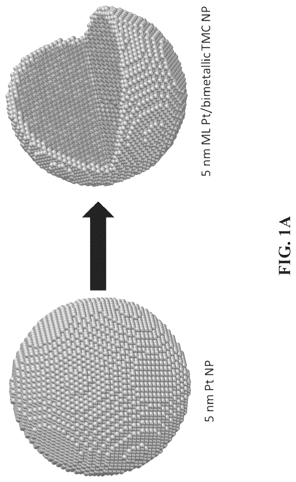 Patent US12303875 Figure 1 – Noble metal monolayer shell coatings on transition metal ceramic nanoparticle cores