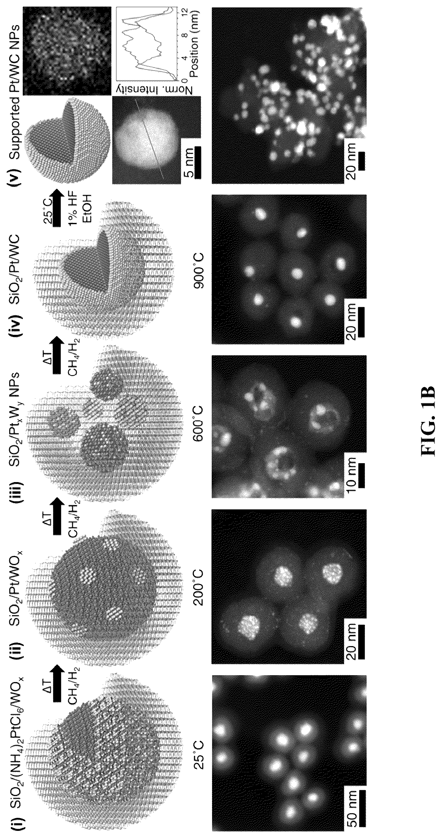 Patent US12303875 Figure 2 – Noble metal monolayer shell coatings on transition metal ceramic nanoparticle cores