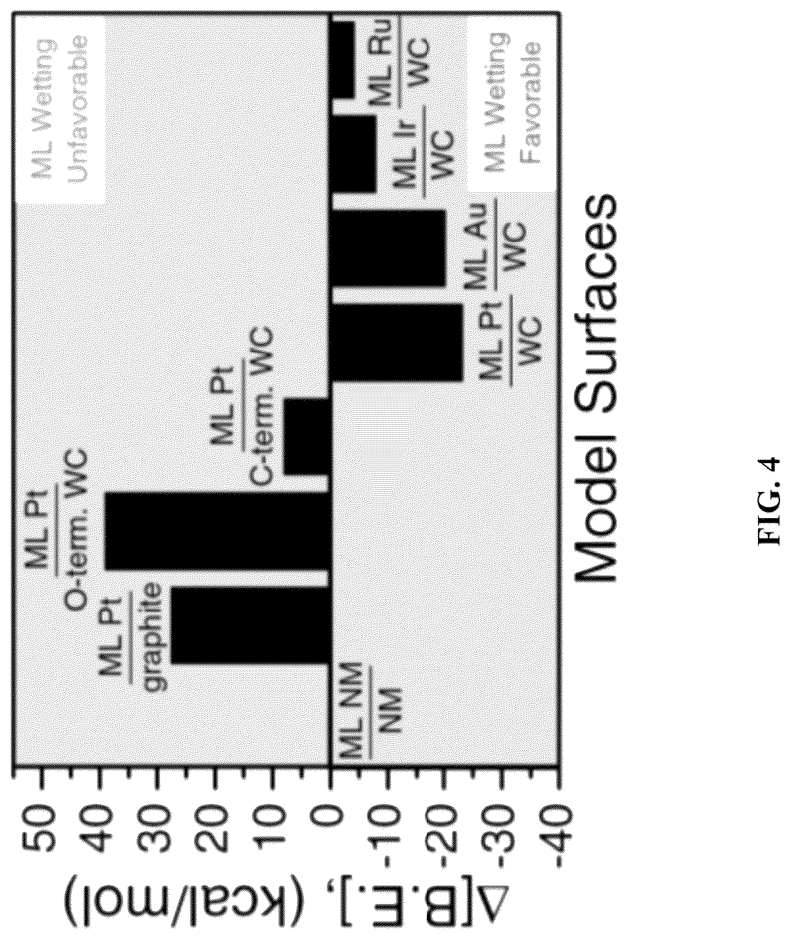 Patent US12303875 Figure 5 – Noble metal monolayer shell coatings on transition metal ceramic nanoparticle cores