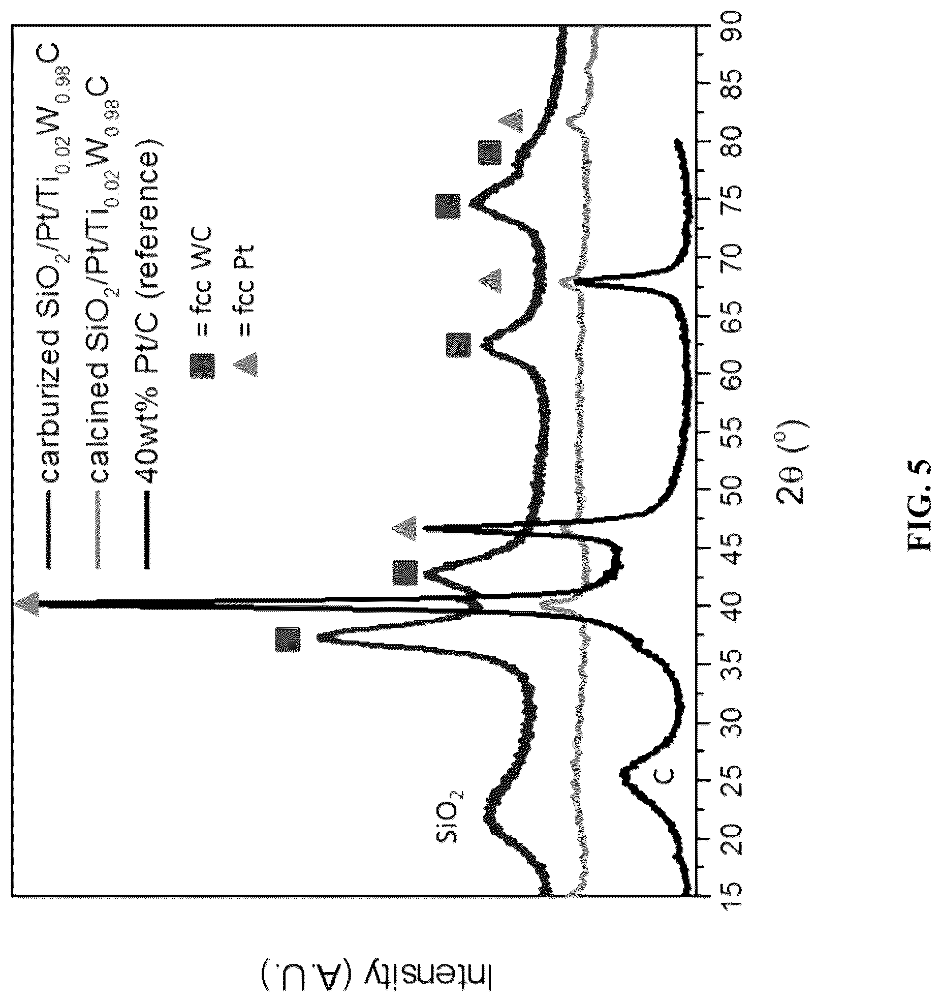 Patent US12303875 Figure 6 – Noble metal monolayer shell coatings on transition metal ceramic nanoparticle cores