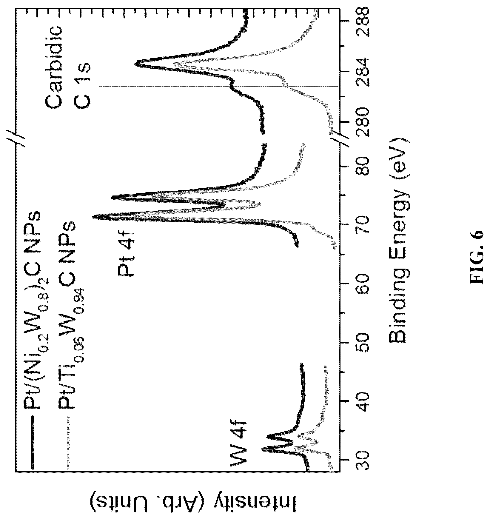 Patent US12303875 Figure 7 – Noble metal monolayer shell coatings on transition metal ceramic nanoparticle cores