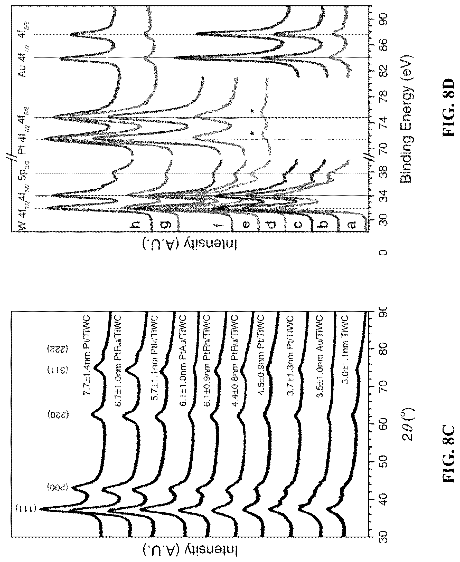 Patent US12303875 Figure 10 – Noble metal monolayer shell coatings on transition metal ceramic nanoparticle cores
