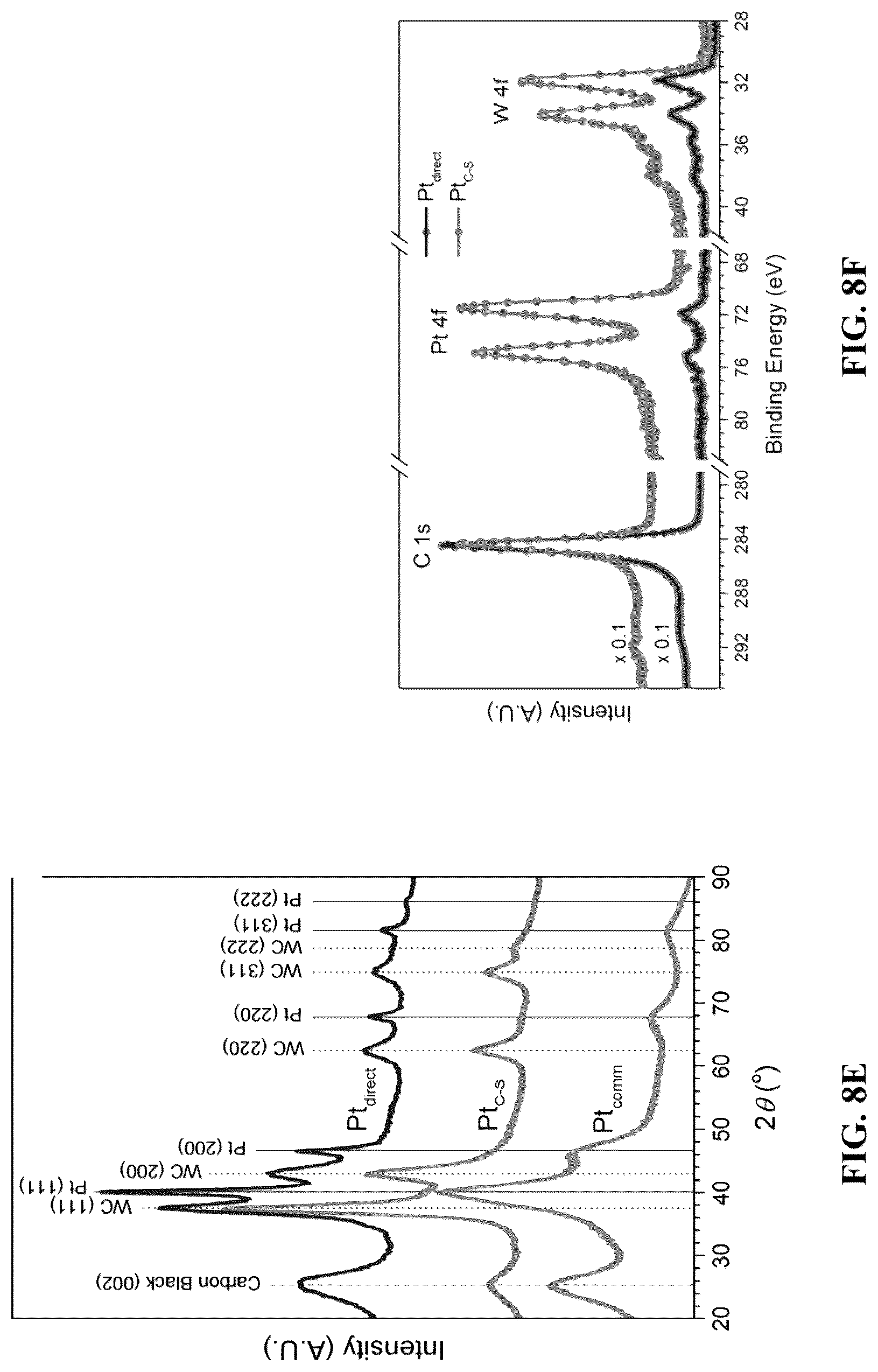 Patent US12303875 Figure 11 – Noble metal monolayer shell coatings on transition metal ceramic nanoparticle cores