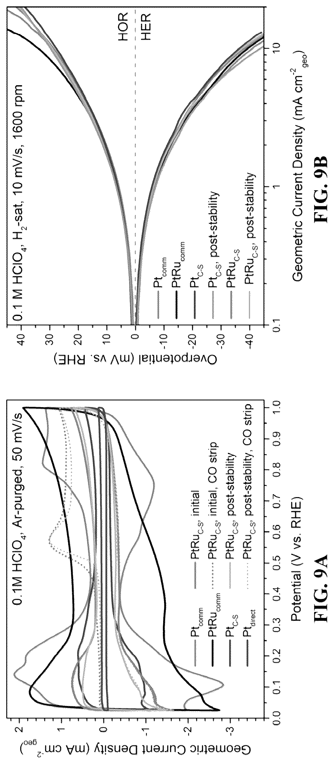 Patent US12303875 Figure 13 – Noble metal monolayer shell coatings on transition metal ceramic nanoparticle cores