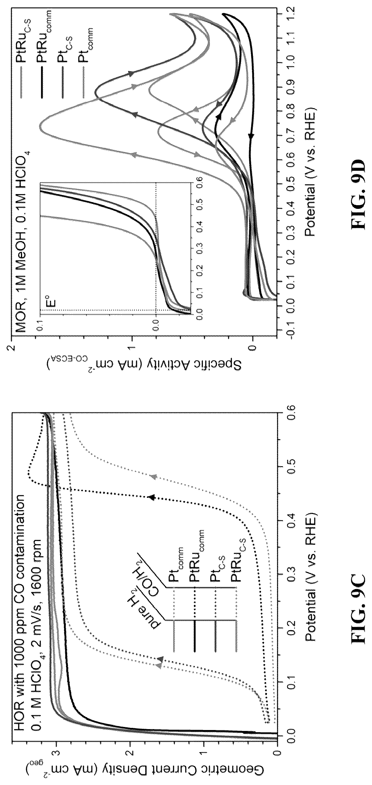 Patent US12303875 Figure 14 – Noble metal monolayer shell coatings on transition metal ceramic nanoparticle cores