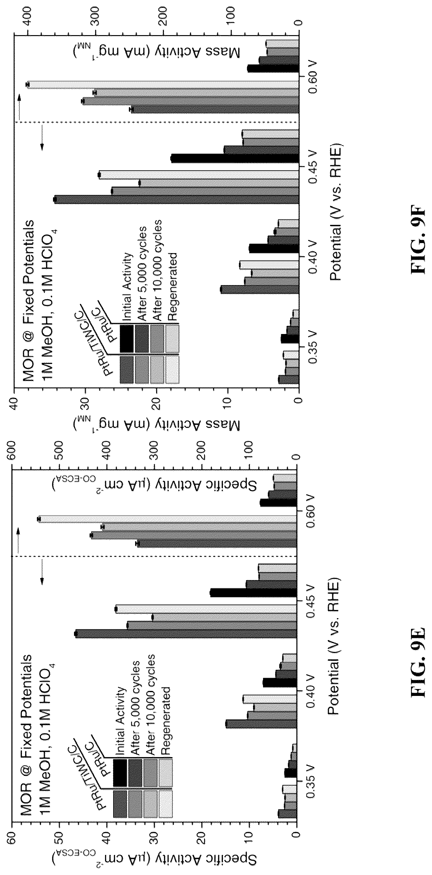 Patent US12303875 Figure 15 – Noble metal monolayer shell coatings on transition metal ceramic nanoparticle cores